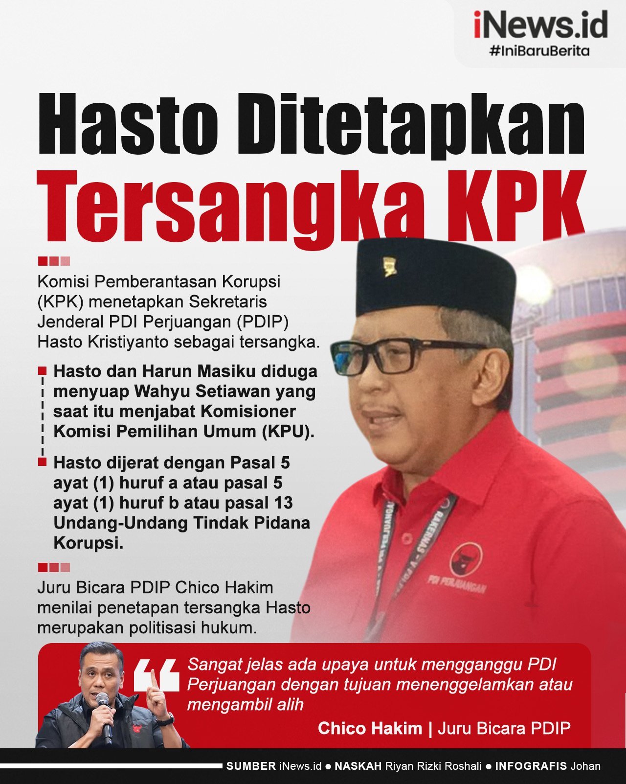 Infografis Hasto Ditetapkan Tersangka KPK