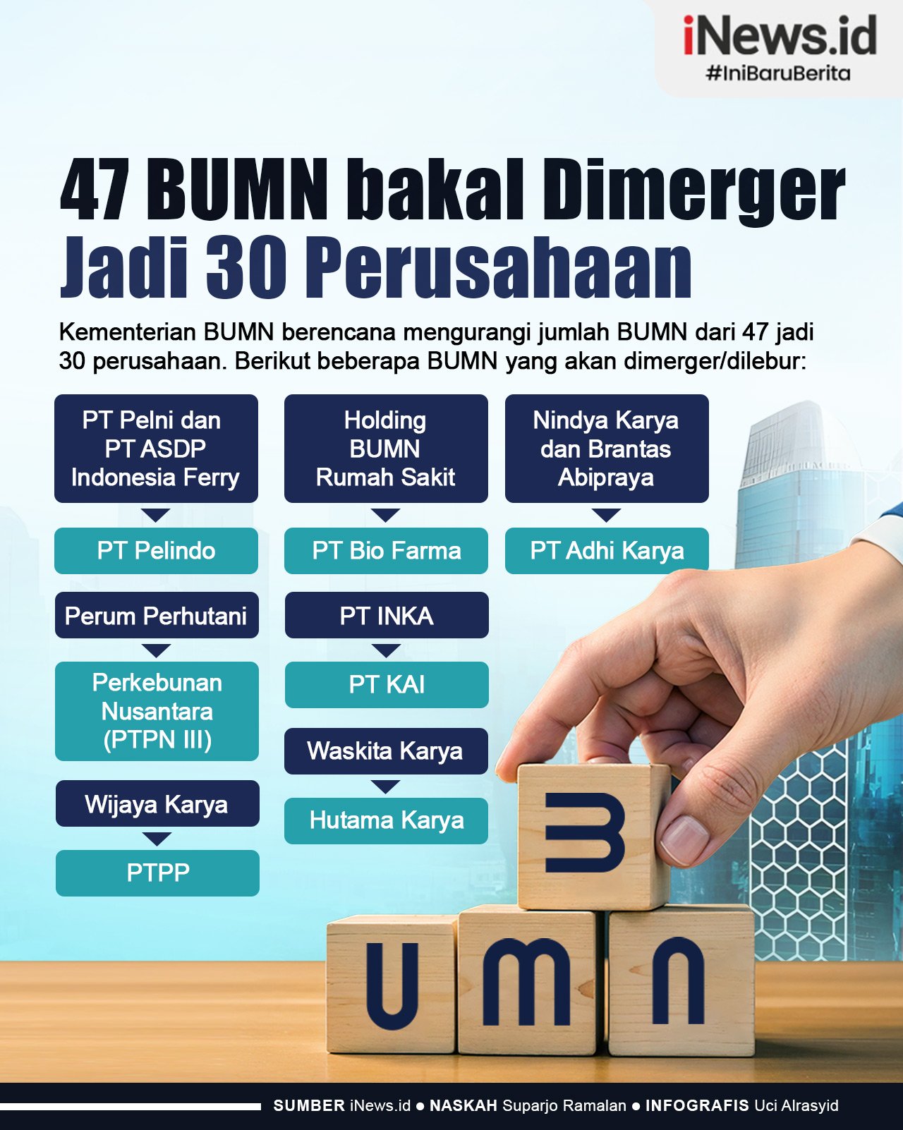 Infografis 47 BUMN bakal Dimerger Jadi 30 Perusahaan