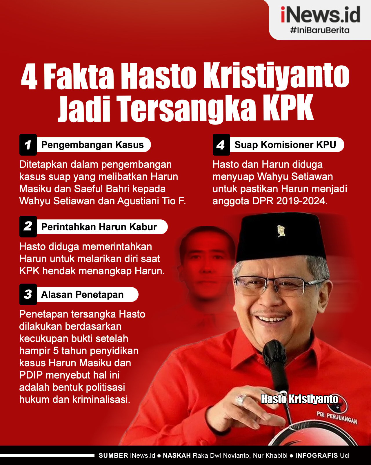 Infografis Fakta-fakta Hasto Tersangka KPK