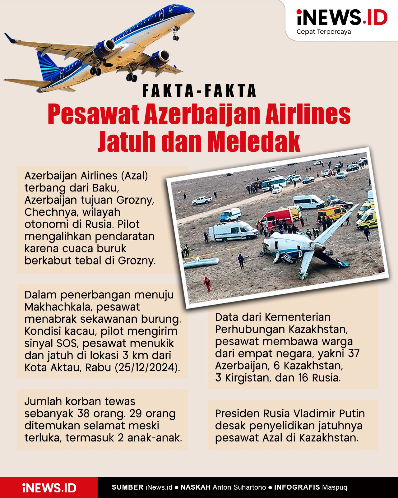 Infografis Fakta-Fakta Pesawat Azerbaijan Airlines Jatuh dan Meledak, Keajaiban Banyak Penumpang Selamat