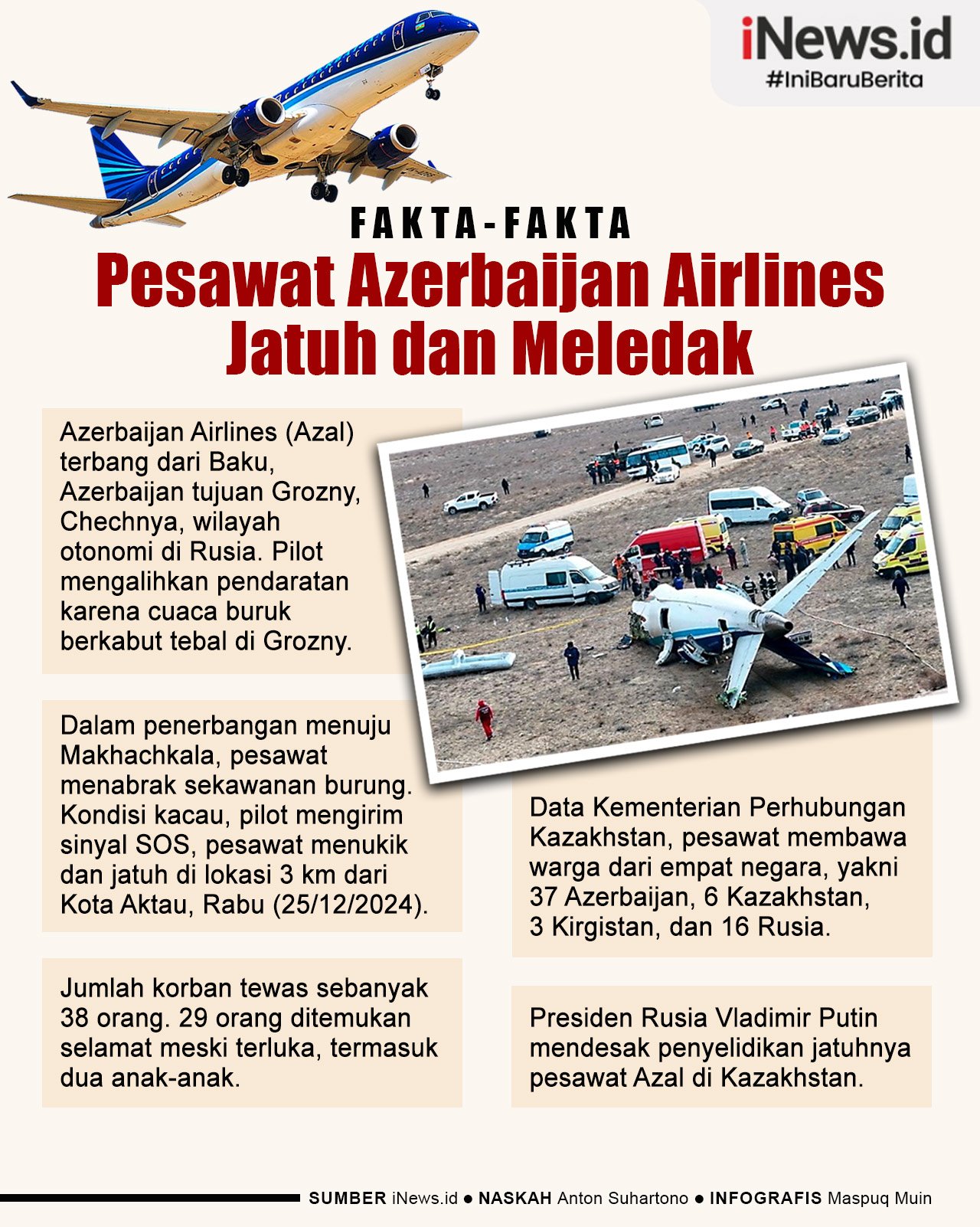 Infografis Fakta-Fakta Pesawat Azerbaijan Airlines Jatuh dan Meledak