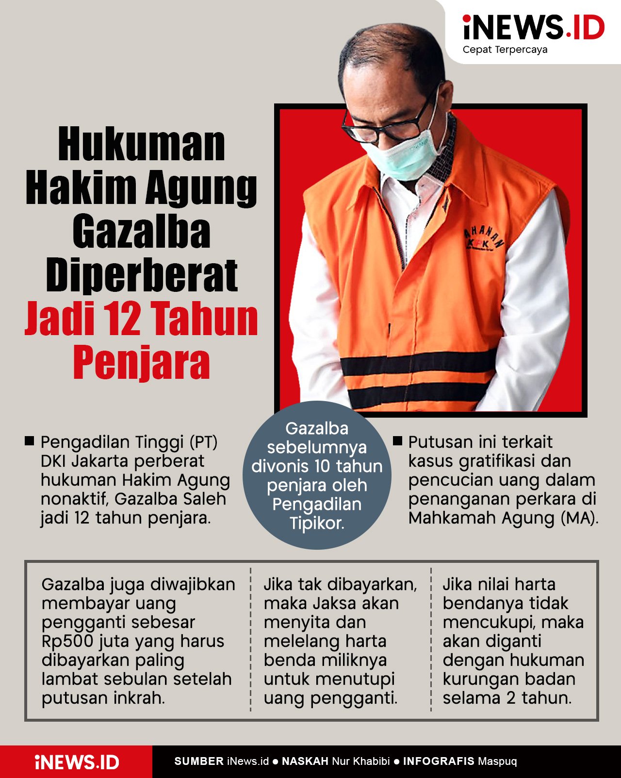 Infografis Hukuman Hakim Agung Gazalba Diperberat Jadi 12 Tahun Penjara