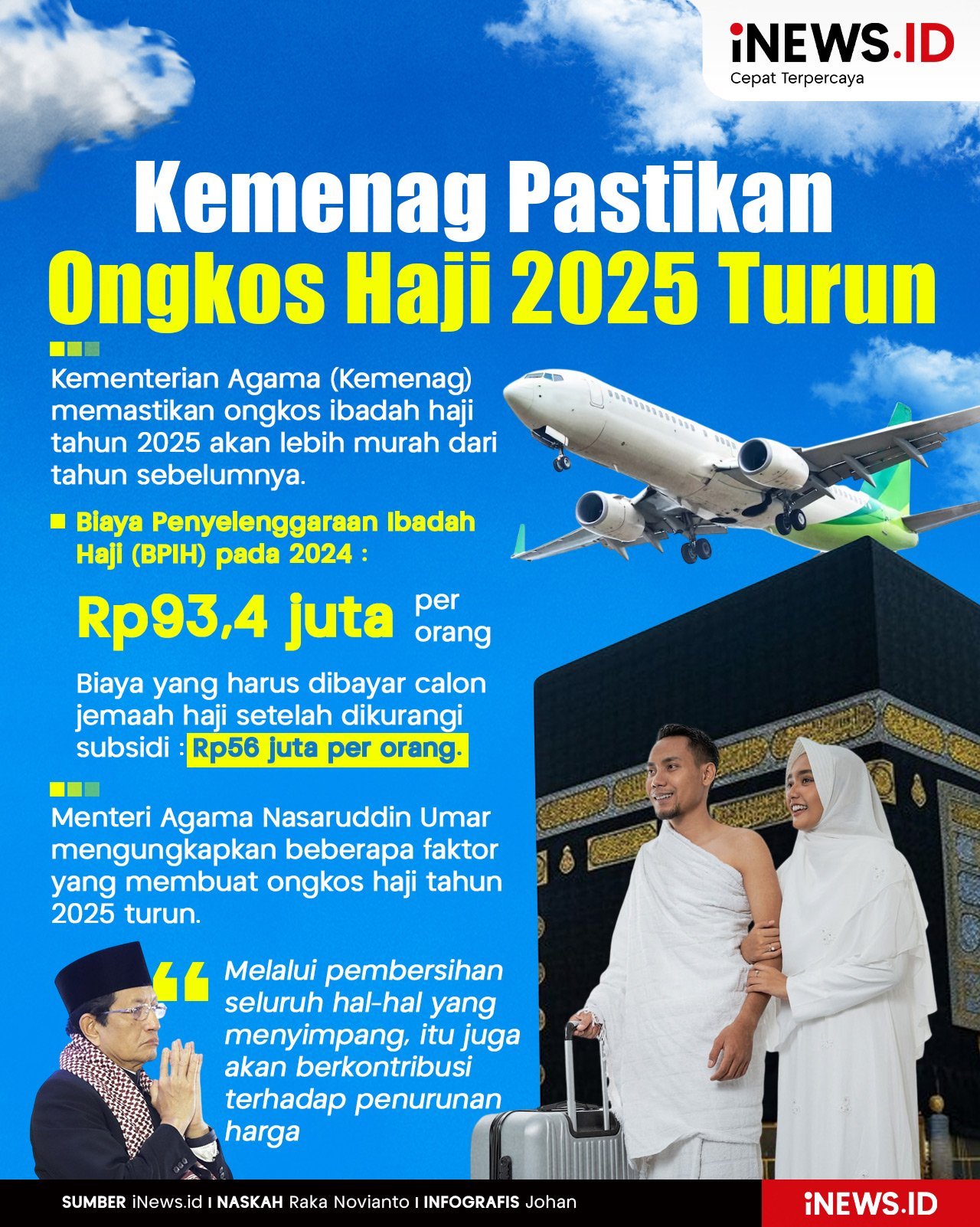 Infografis Kemenag Pastikan Ongkos Haji 2025 Turun