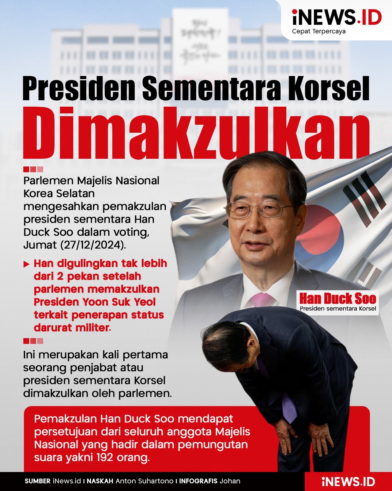 Infografis Presiden Sementara Korsel Han Duck Soo Dimakzulkan