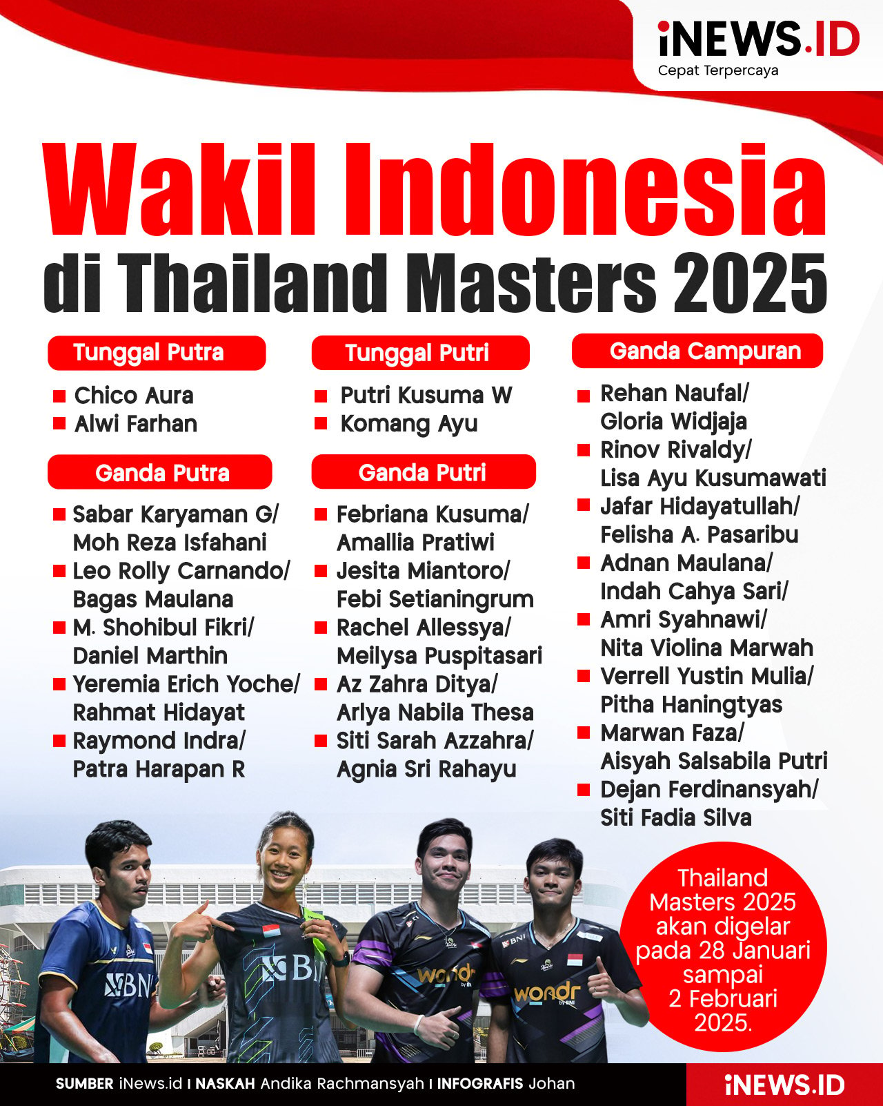 Infografis 22 Wakil Indonesia di Thailand Masters 2025: Rehan/Gloria Debut