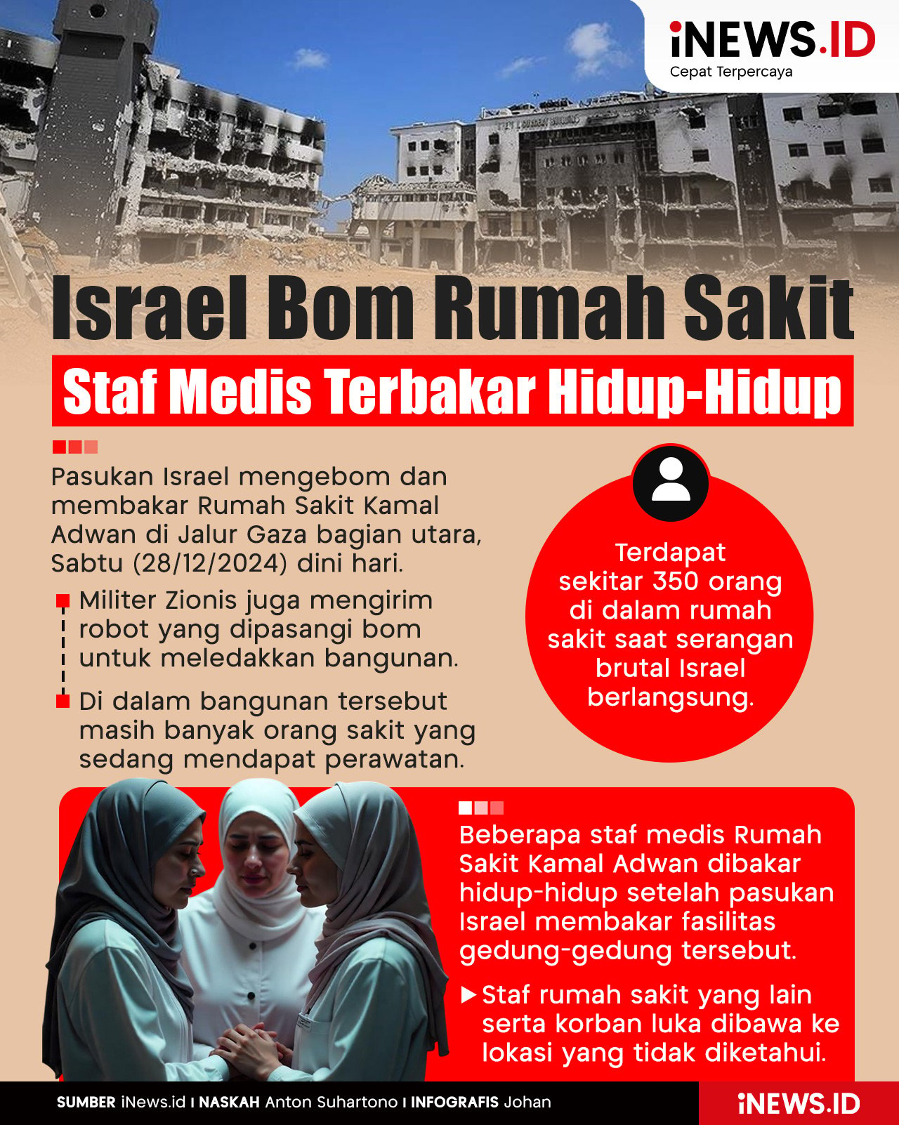 Infografis Israel Bom RS Kamal Adwan Gaza, Staf Medis Terbakar Hidup-Hidup