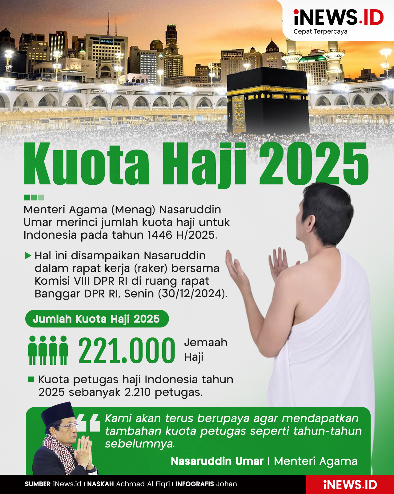 Infografis Jumlah Kuota Haji 2025 Sebanyak 221.000 Jemaah