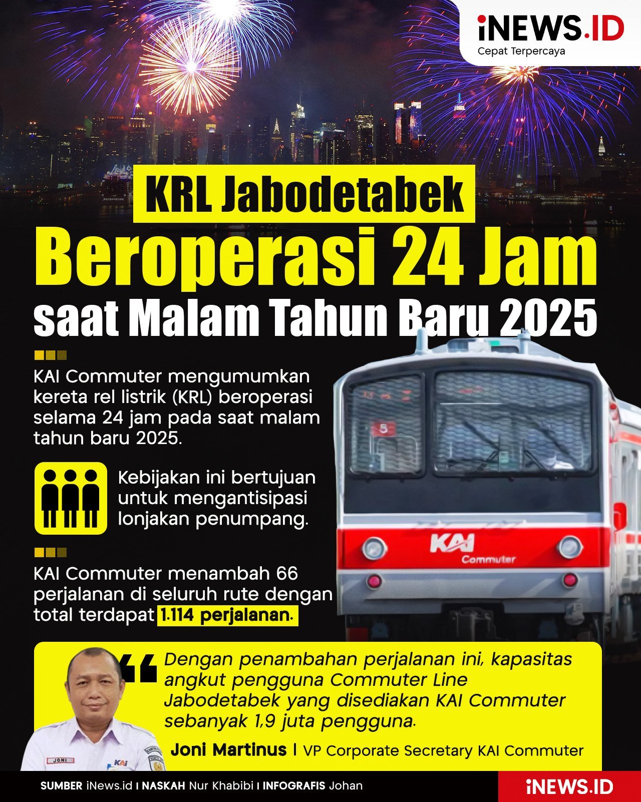 Infografis KRL Jabodetabek Beroperasi 24 Jam saat Malam Tahun Baru 2025