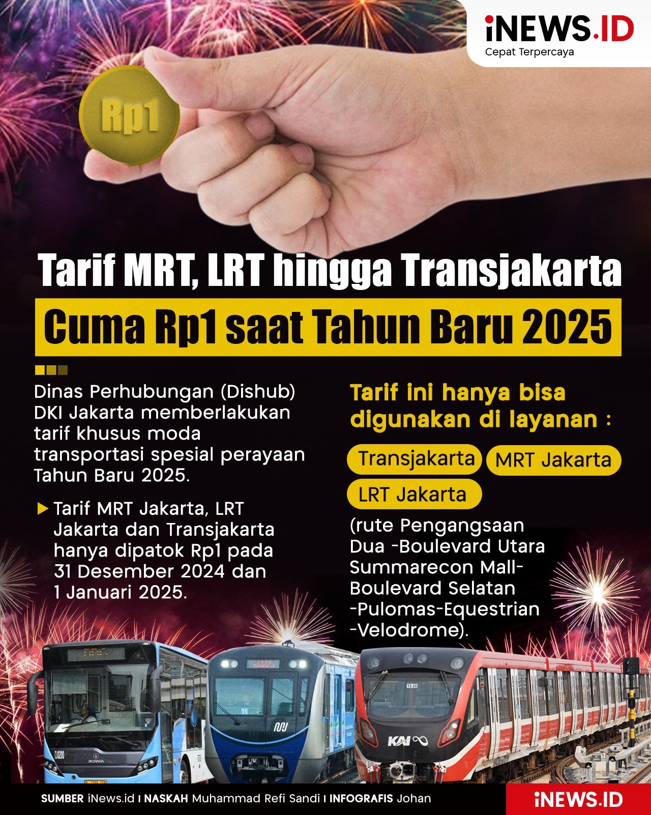 Infografis Tarif MRT, LRT hingga Transjakarta Cuma Rp1 saat Tahun Baru 2025