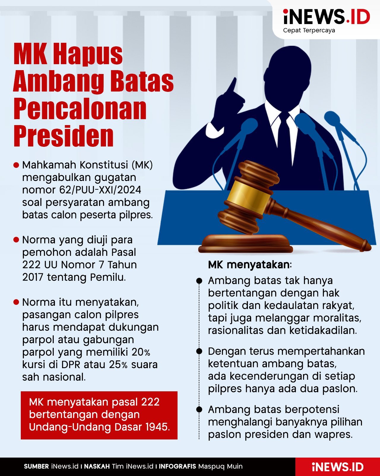 Infografis MK Hapus Ambang Batas Pencalonan Presiden 20 Persen