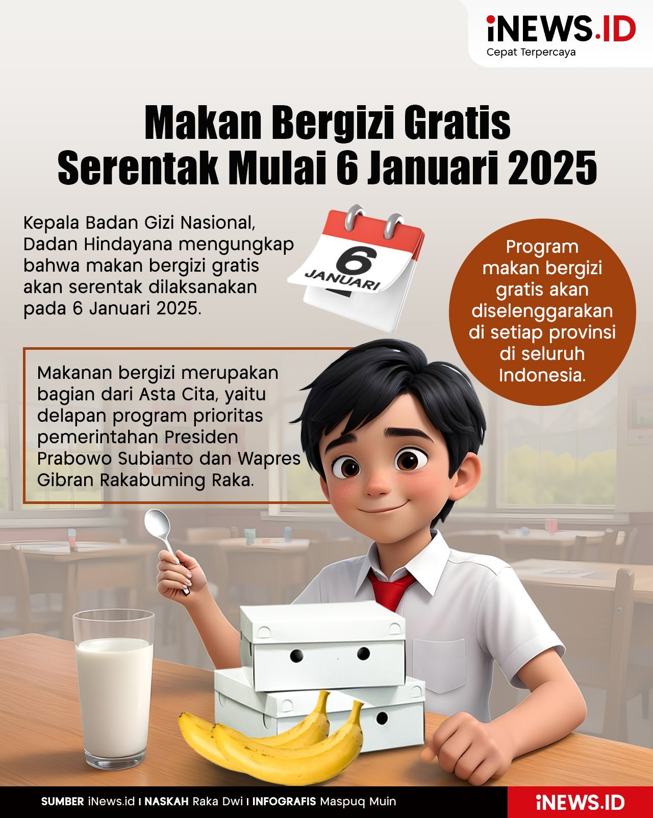 Infografis Makan Bergizi Gratis Serentak Dimulai 6 Januari 2025!