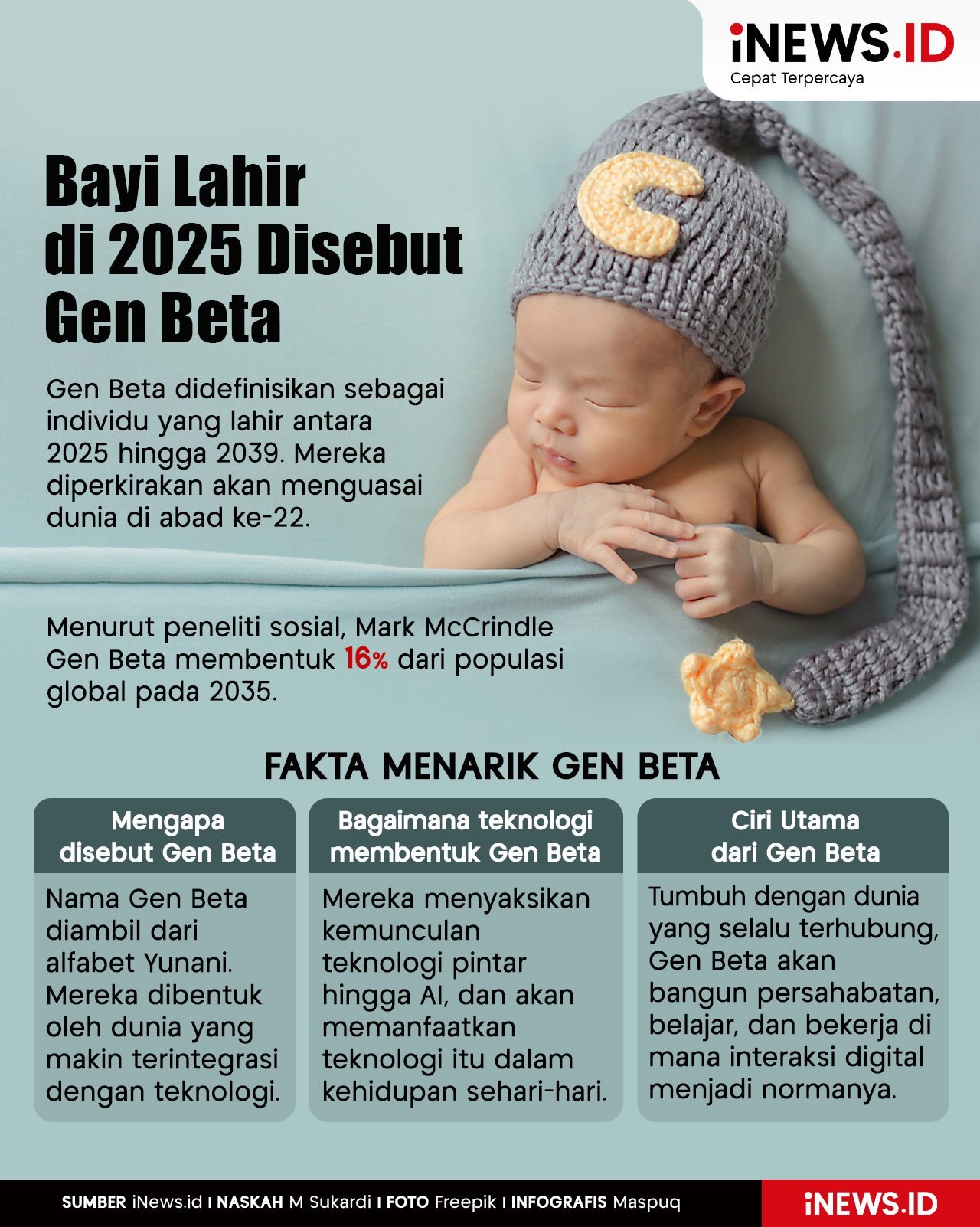 Infografis Bayi Lahir di Tahun 2025 Disebut Gen Beta