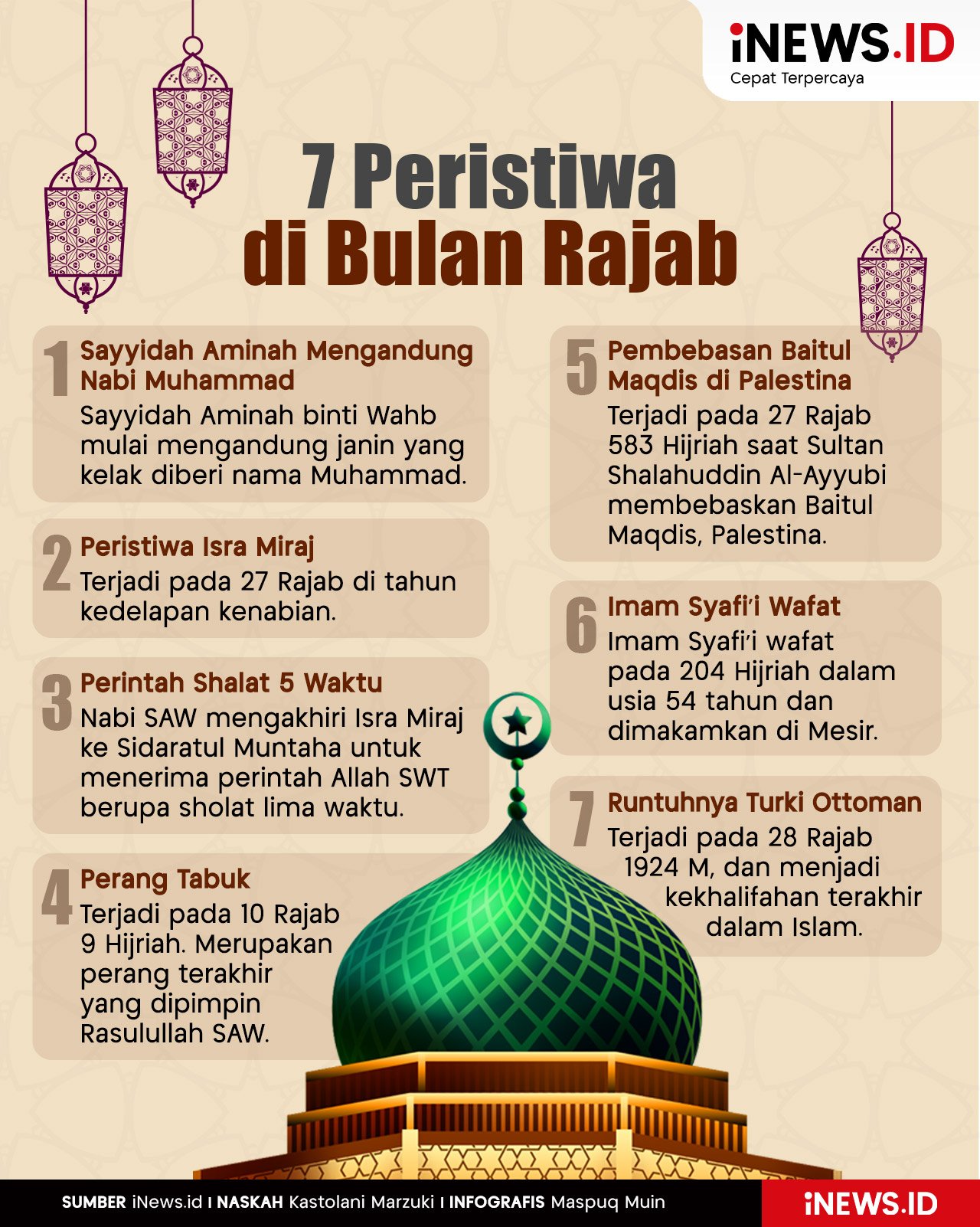 Infografis 7 Peristiwa di Bulan Rajab