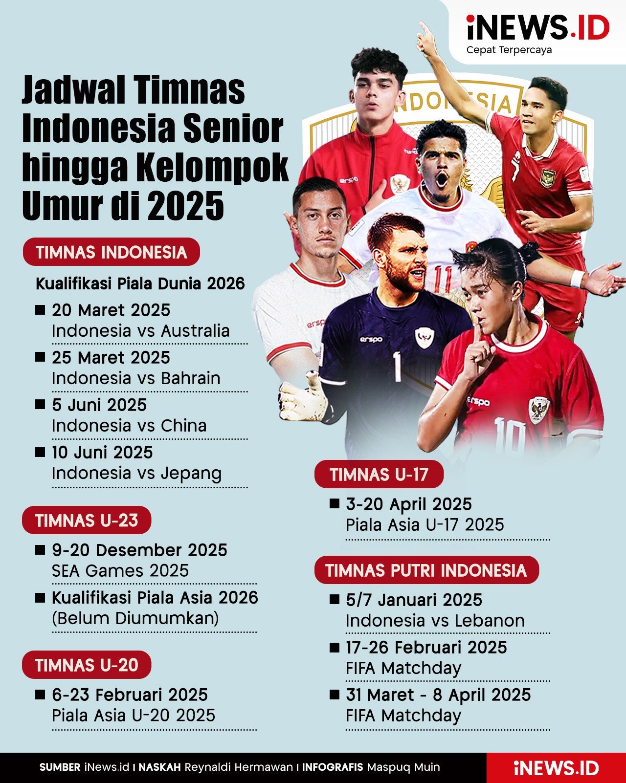 Infografis Jadwal Timnas Indonesia Senior hingga Kelompok Umur di 2025