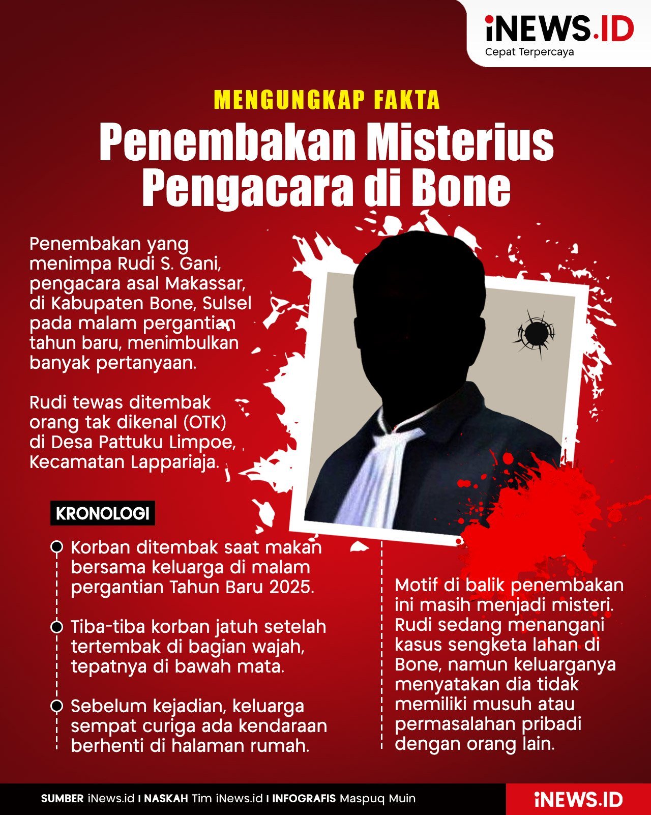 Infografis Mengungkap Fakta Penembakan Misterius Pengacara di Bone