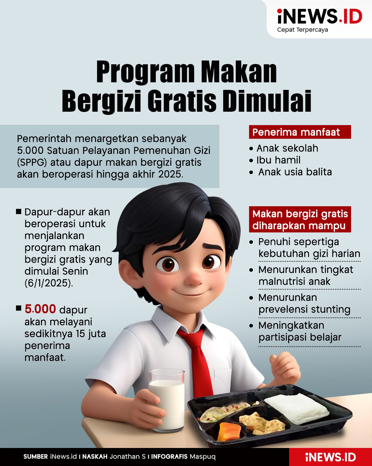 Infografis Program Makan Bergizi Gratis Dimulai