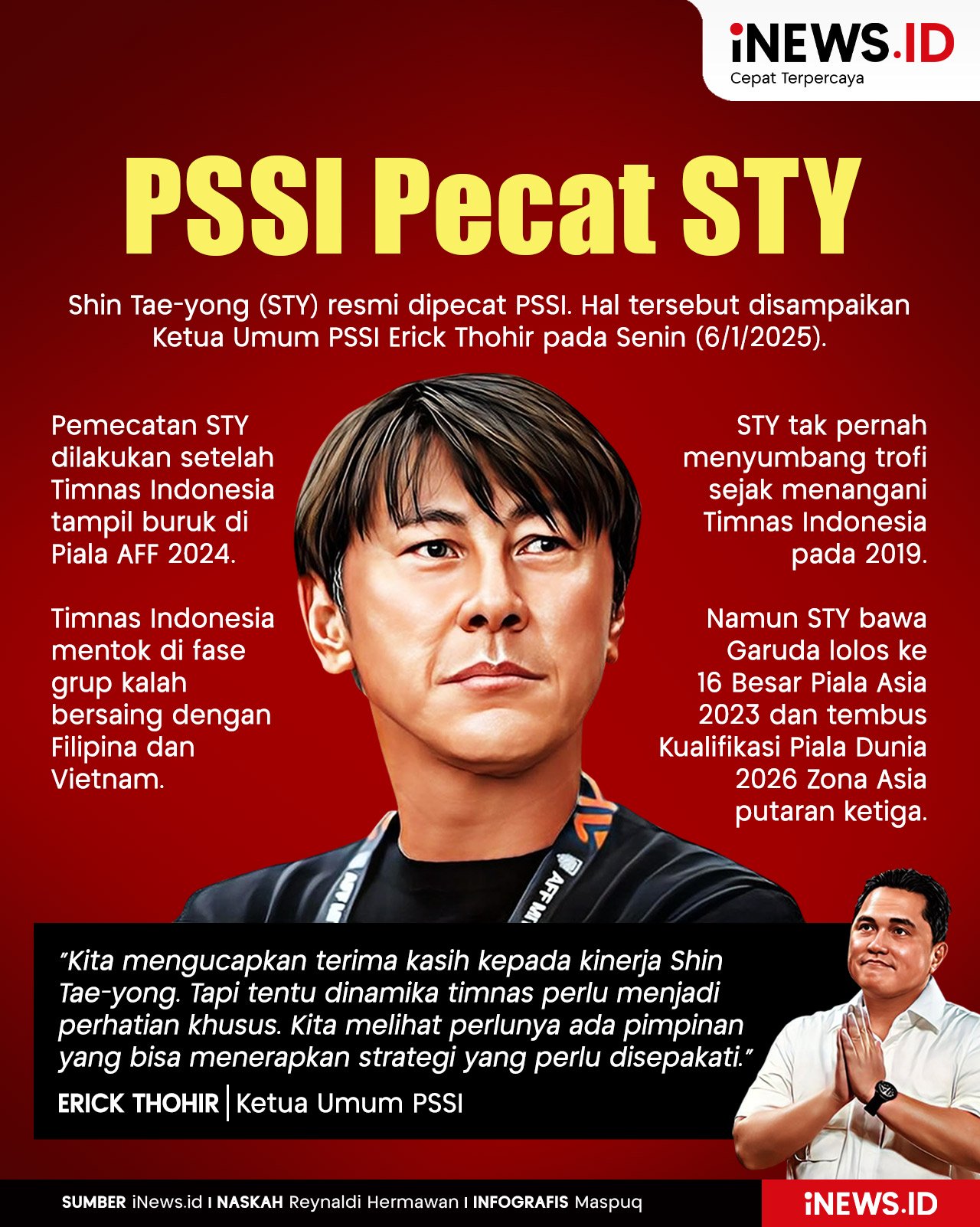 Infografis Shin Tae-yong Resmi Dipecat PSSI