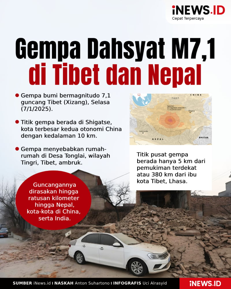 Infografis Gempa Dahsyat M7,1 di Tibet dan Nepal