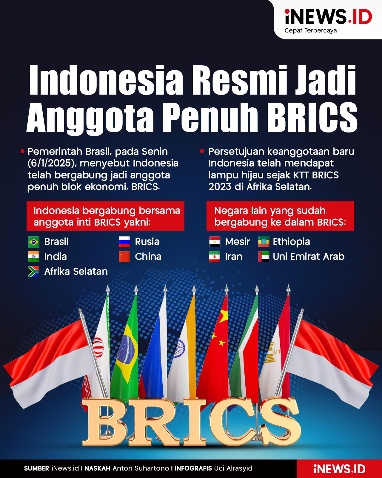 Infografis Indonesia Resmi Menjadi Anggota Penuh BRICS