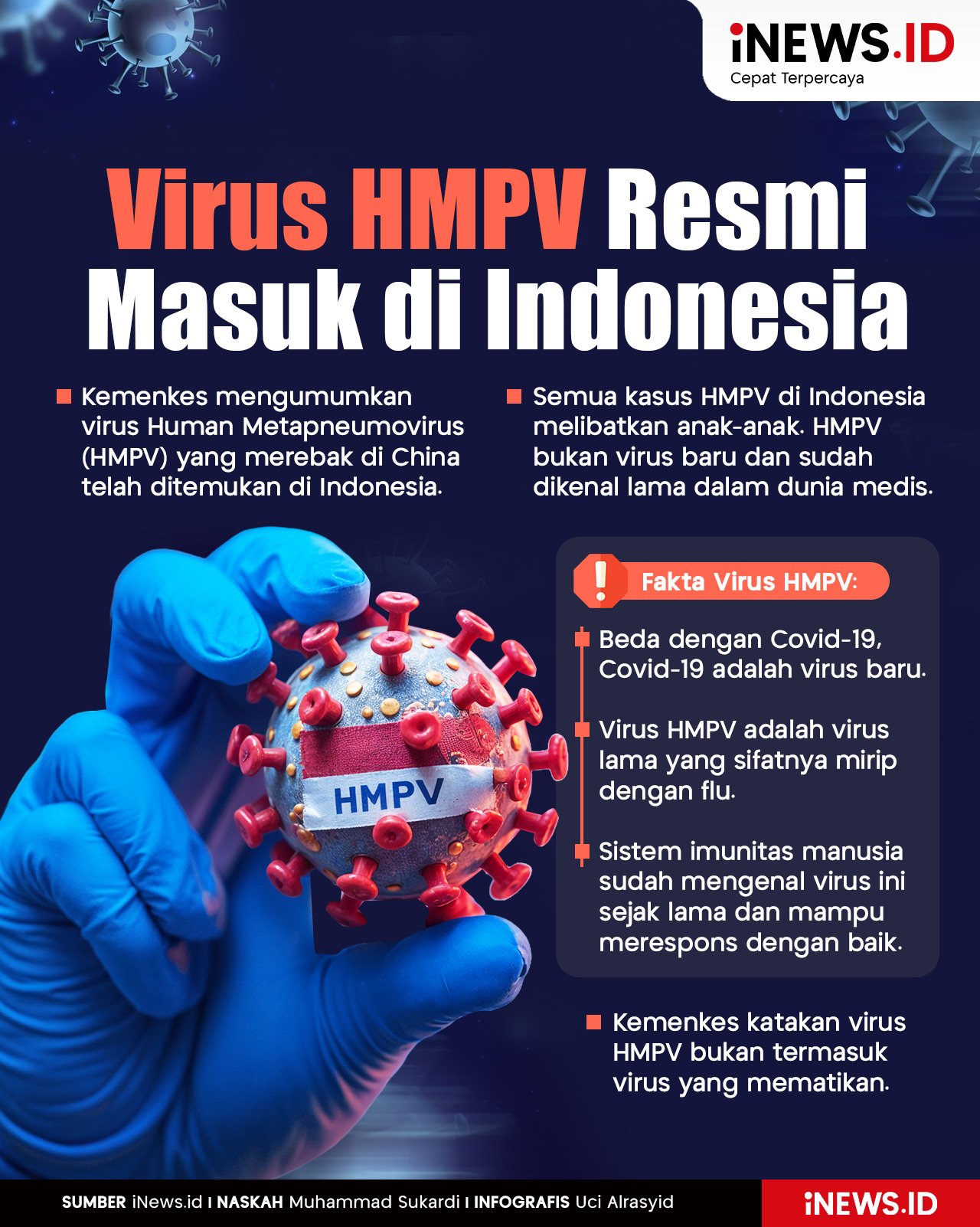 Infografis Virus HMPV Ditemukan di Indonesia