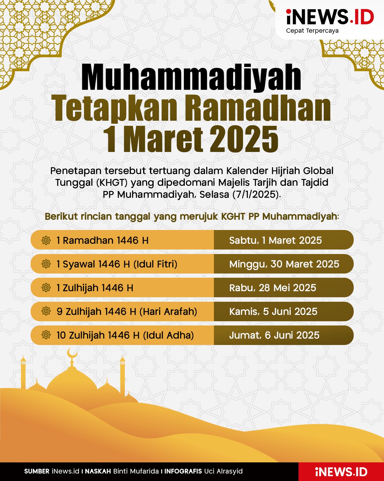 Infografis Muhammadiyah Tetapkan Awal Ramadhan 1 Maret 2025