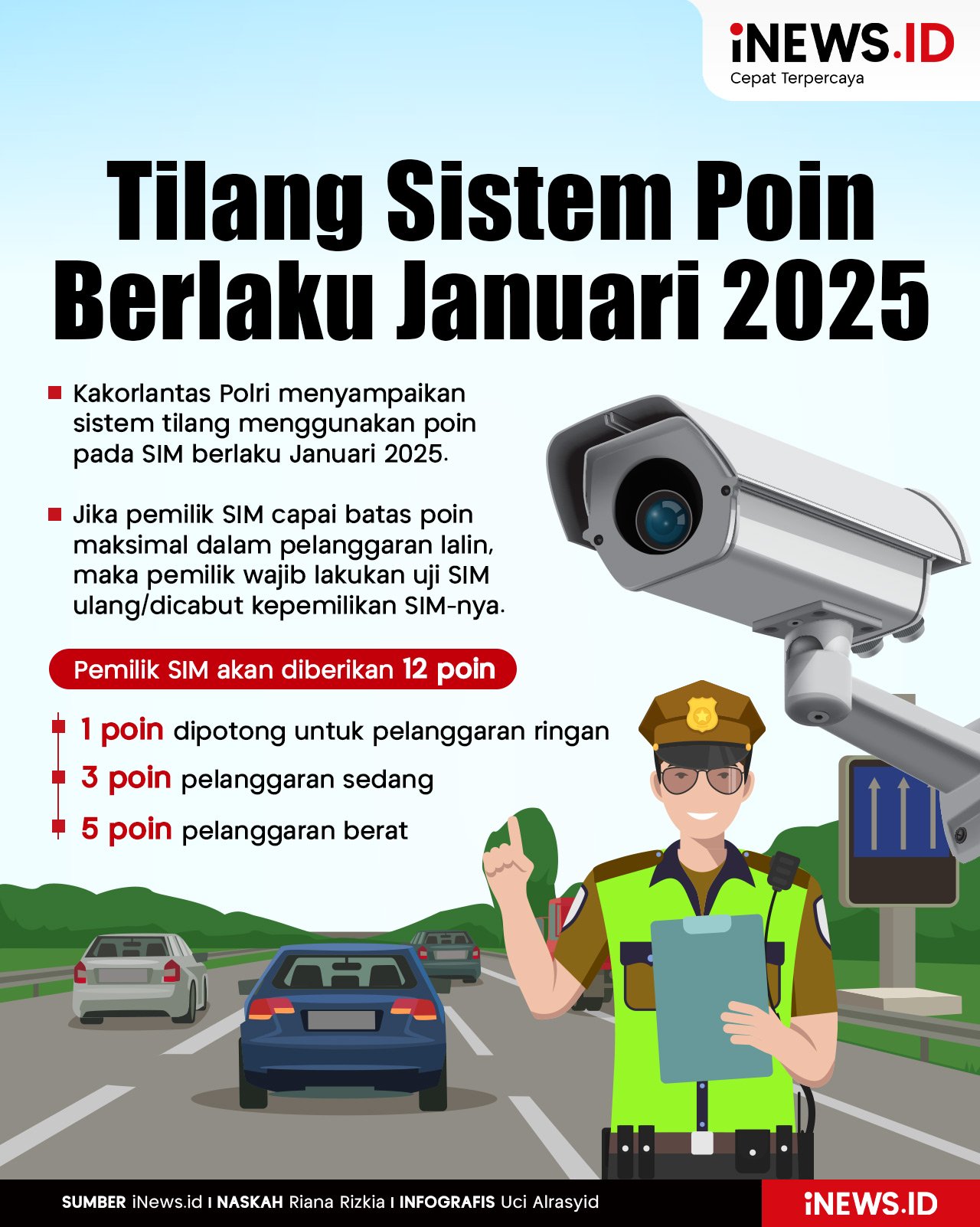 Infografis Tilang Sistem Poin Berlaku Mulai Januari 2025