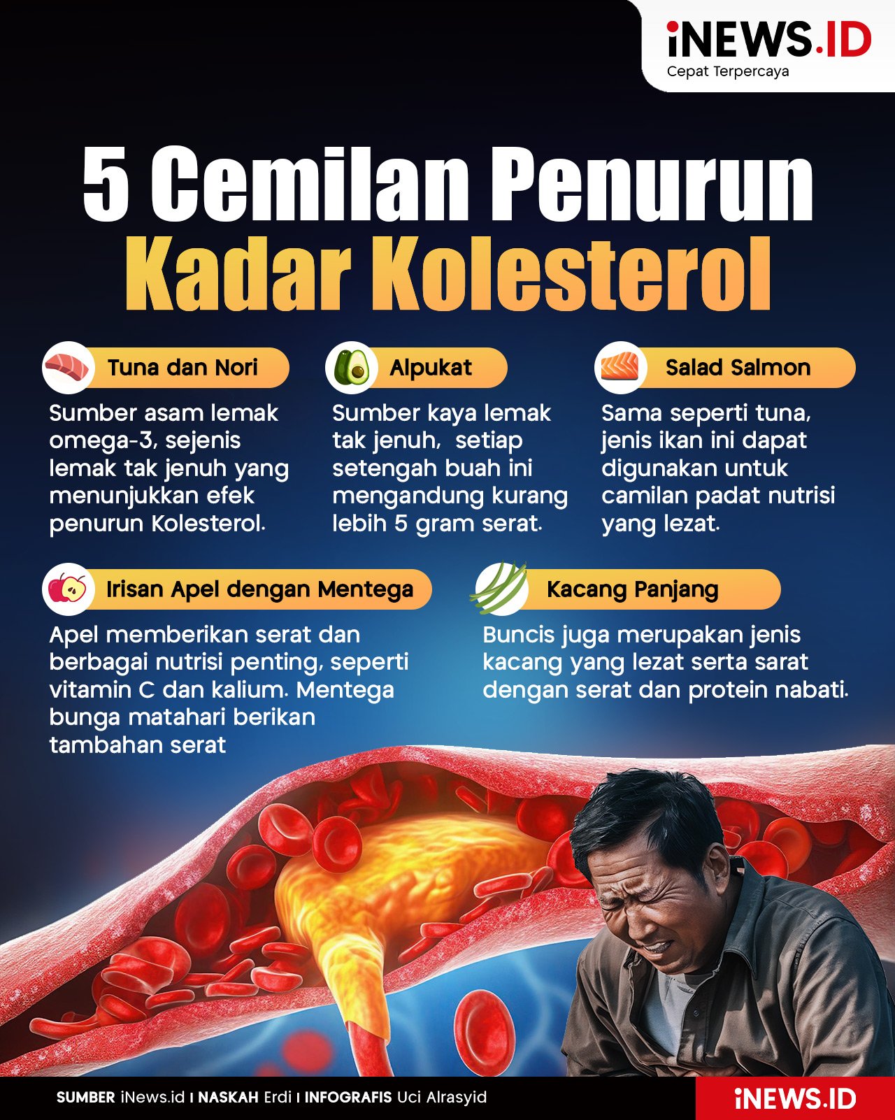 Infografis 5 Makanan Cemilan Turunkan Kadar Kolesterol