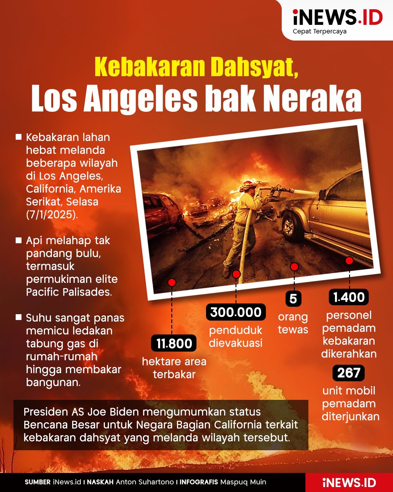 Infografis Kebakaran Dahsyat, Los Angeles bak Neraka