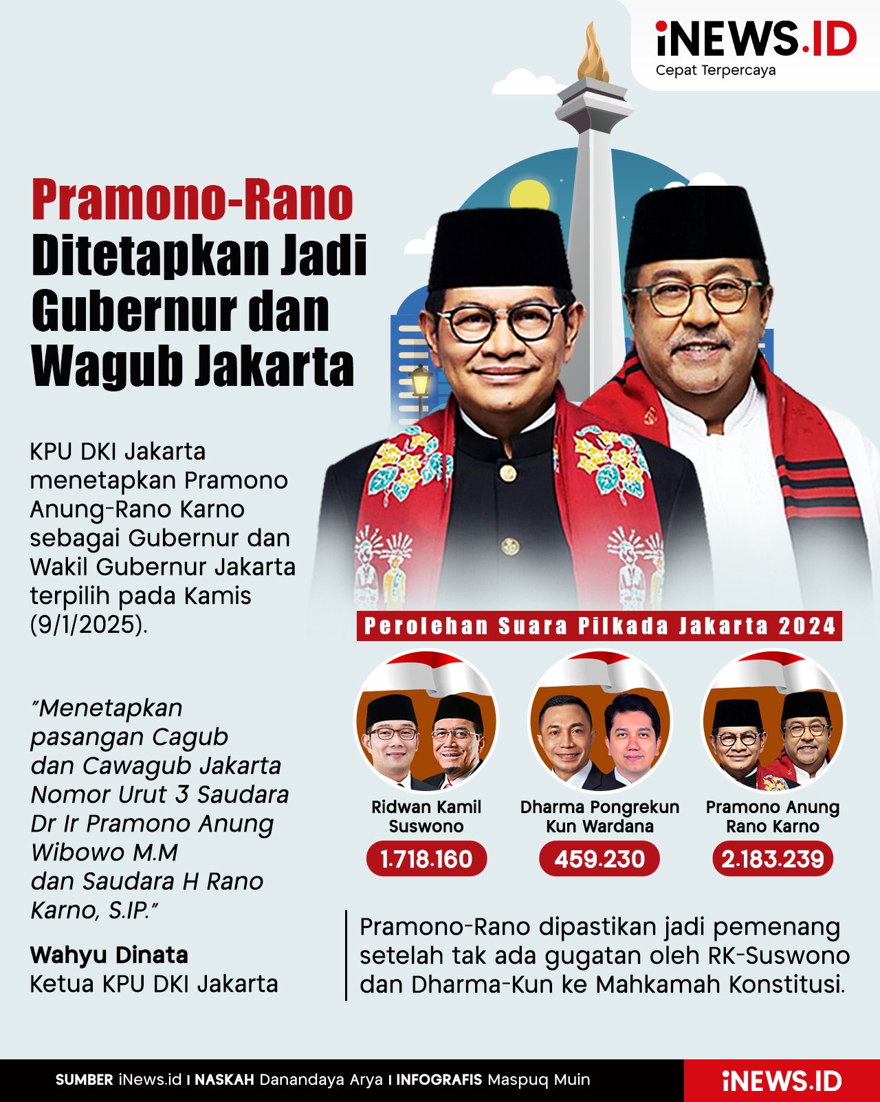 Infografis KPU DKI Tetapkan Pramono-Rano Gubernur dan Wagub Jakarta