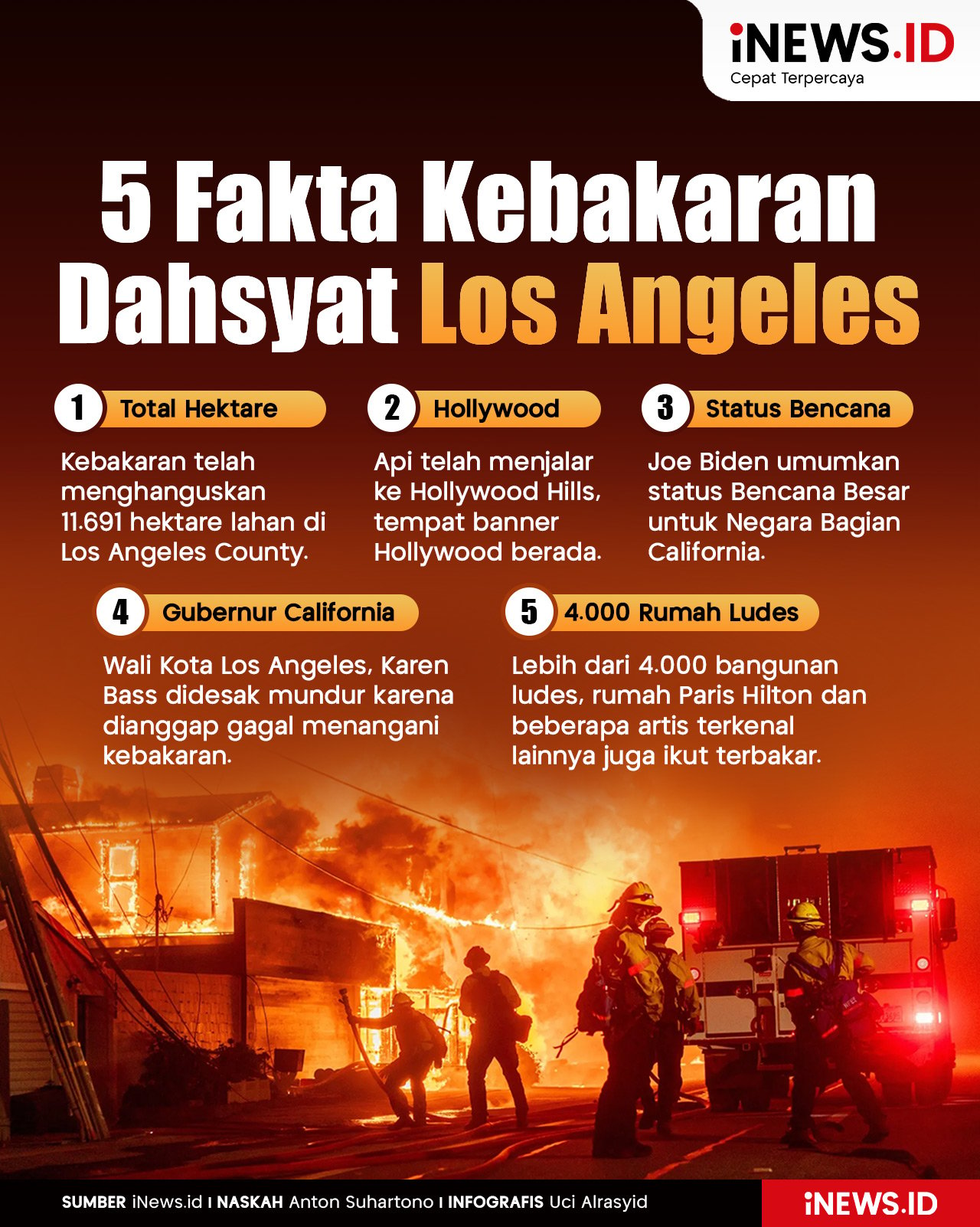 Infografis 5 Fakta Terbaru Kebakaran Dahsyat Los Angeles