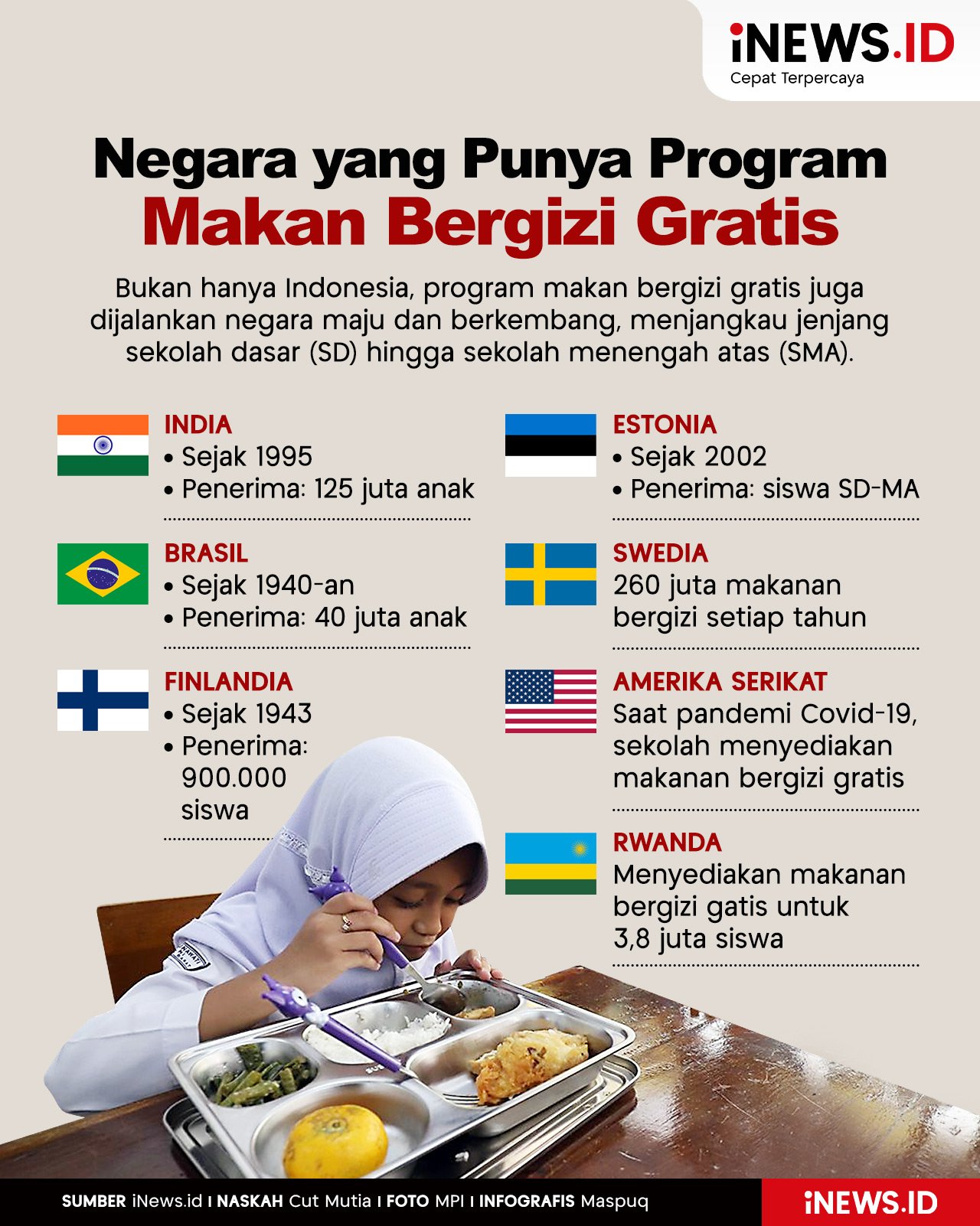 Infografis Negara-Negara yang Punya Program Makan Bergizi Gratis