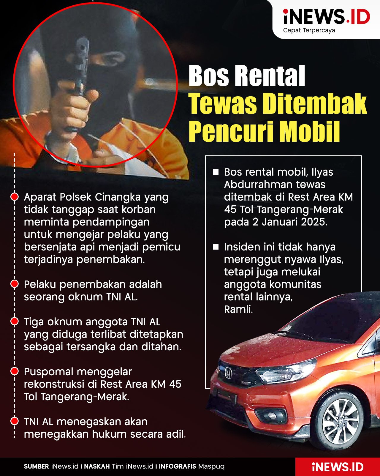 Infografis Polisi Abai Berujung Maut, Bos Rental Tewas Ditembak