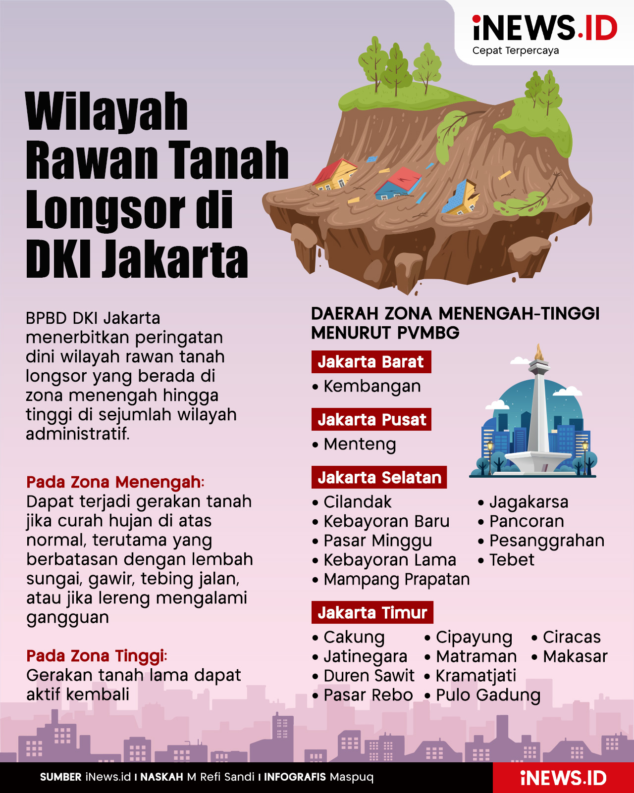 Infografis BPBD Jakarta Terbitkan Peringatan Dini Wilayah Rawan Longsor 