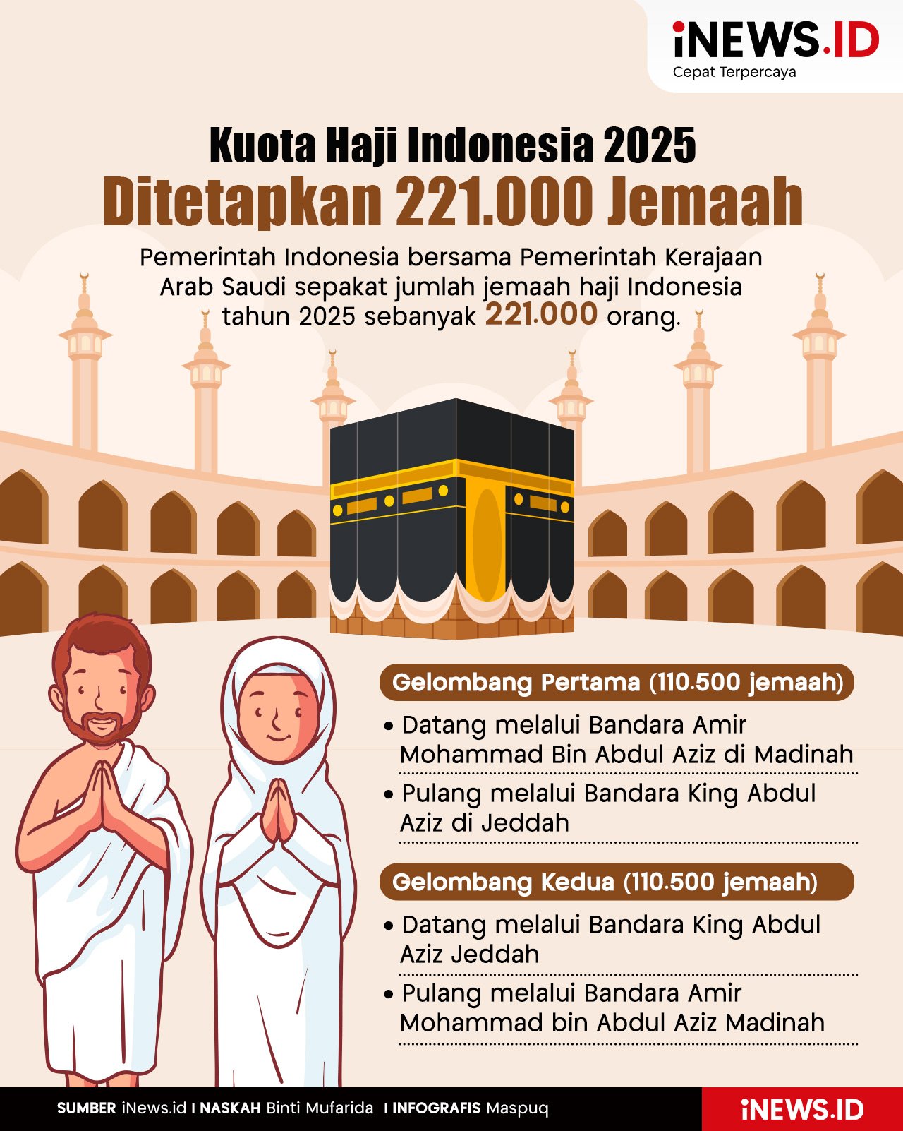 Infografis Kuota Haji Indonesia 2025 Sebanyak 221.000 Jemaah