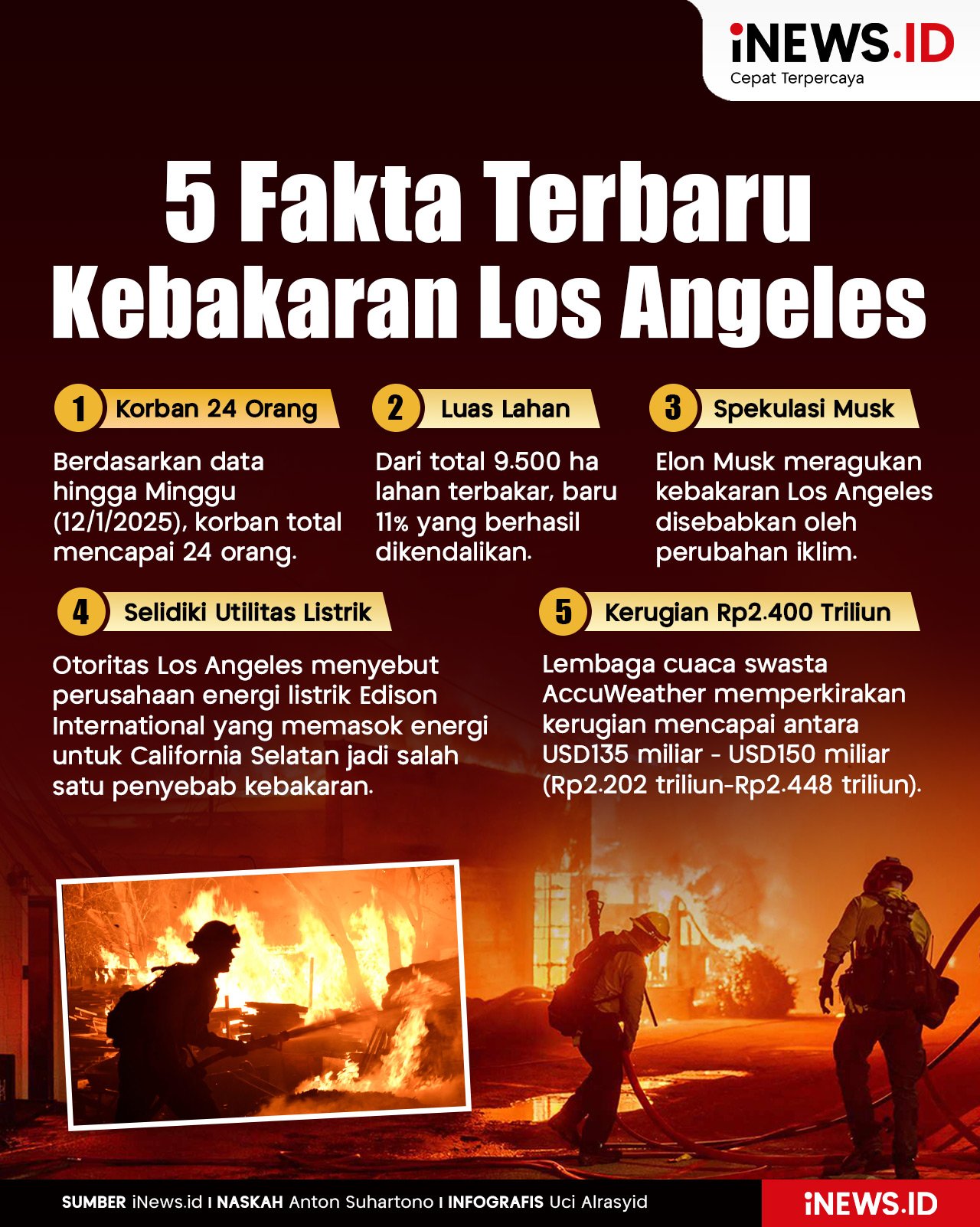 Infografis 5 Fakta Terbaru Kebakaran Los Angeles