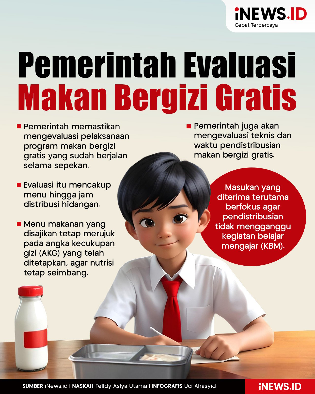 Infografis Pemerintah Evaluasi Makan Bergizi Gratis