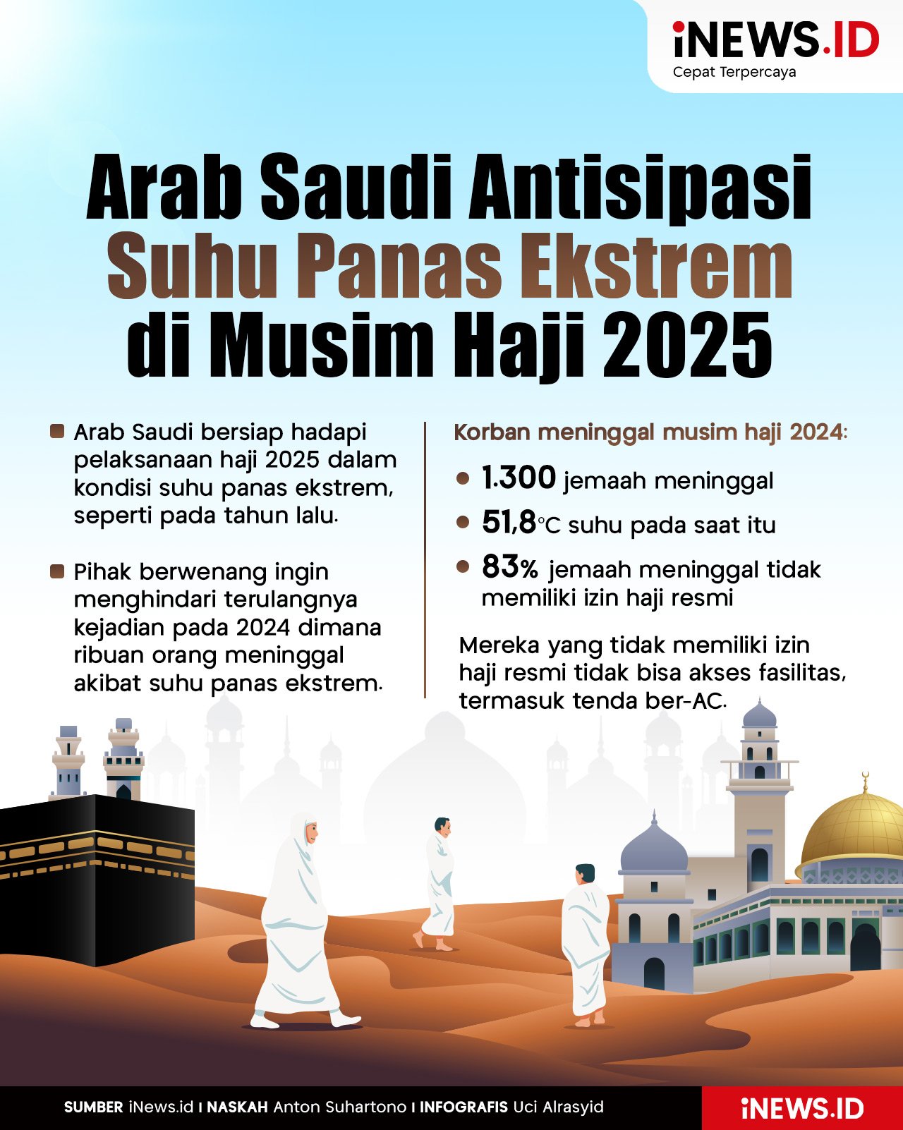 Infografis Arab Saudi Antisipasi Suhu Panas Ekstrem di Musim Haji 2025