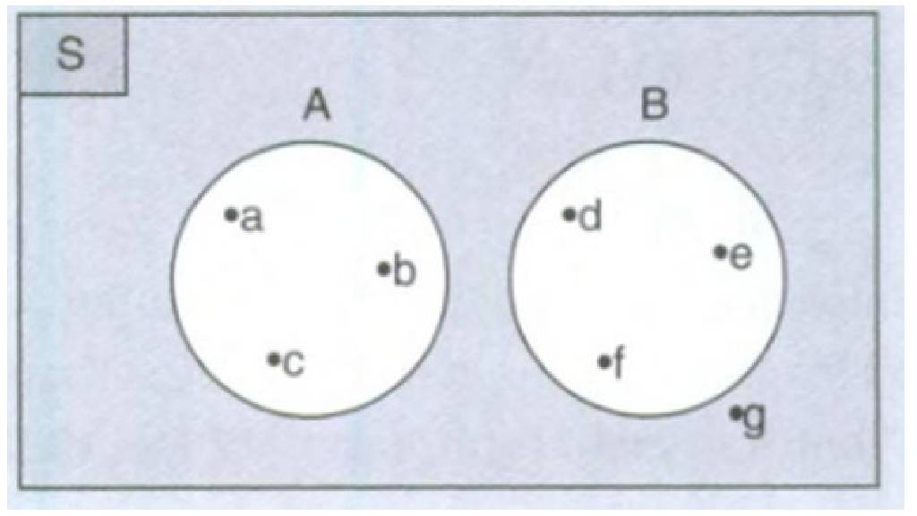 Contoh Soal Diagram Venn dan Jawabannya, Pahami dan Pelajari 