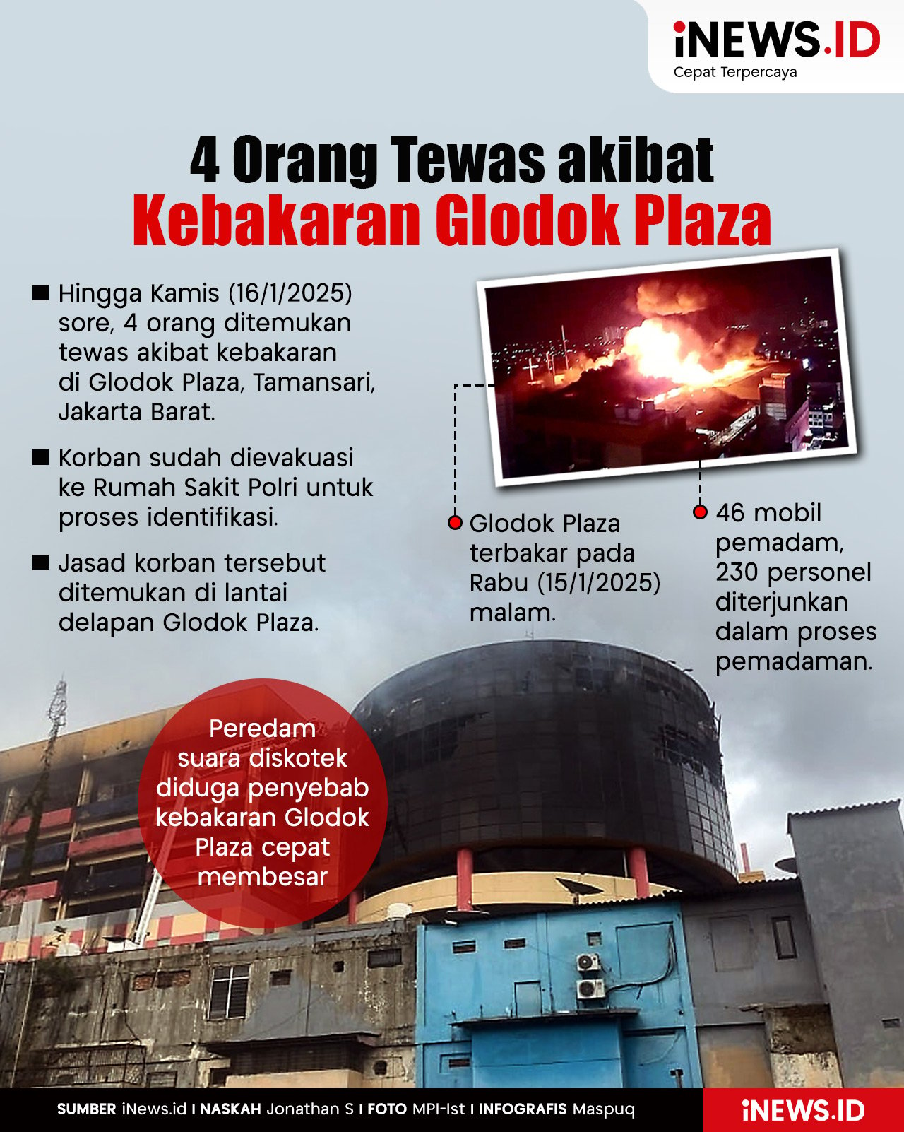 Infografis 4 Orang Tewas akibat Kebakaran Hebat Glodok Plaza