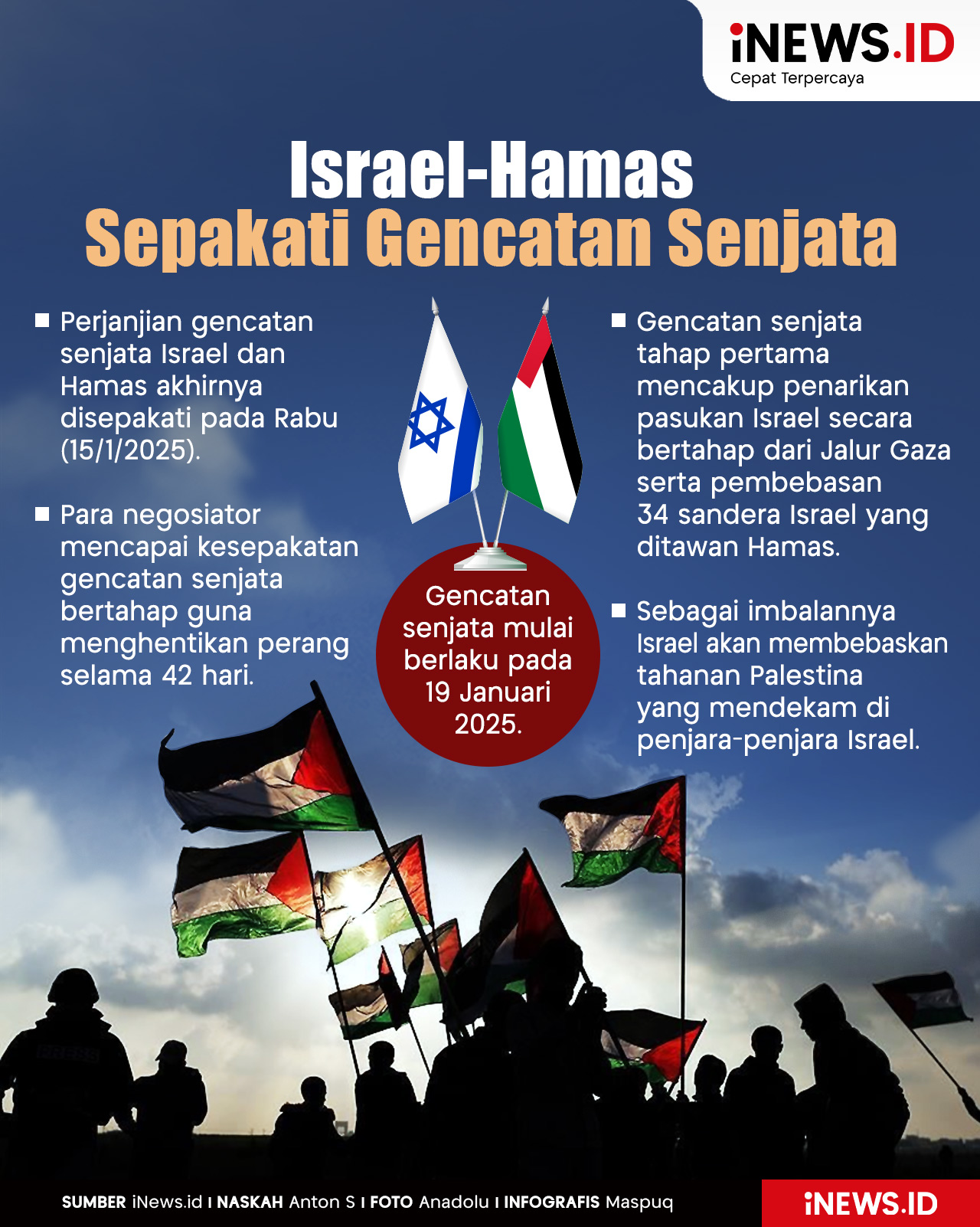 Infografis Israel-Hamas Sepakati Gencatan Senjata