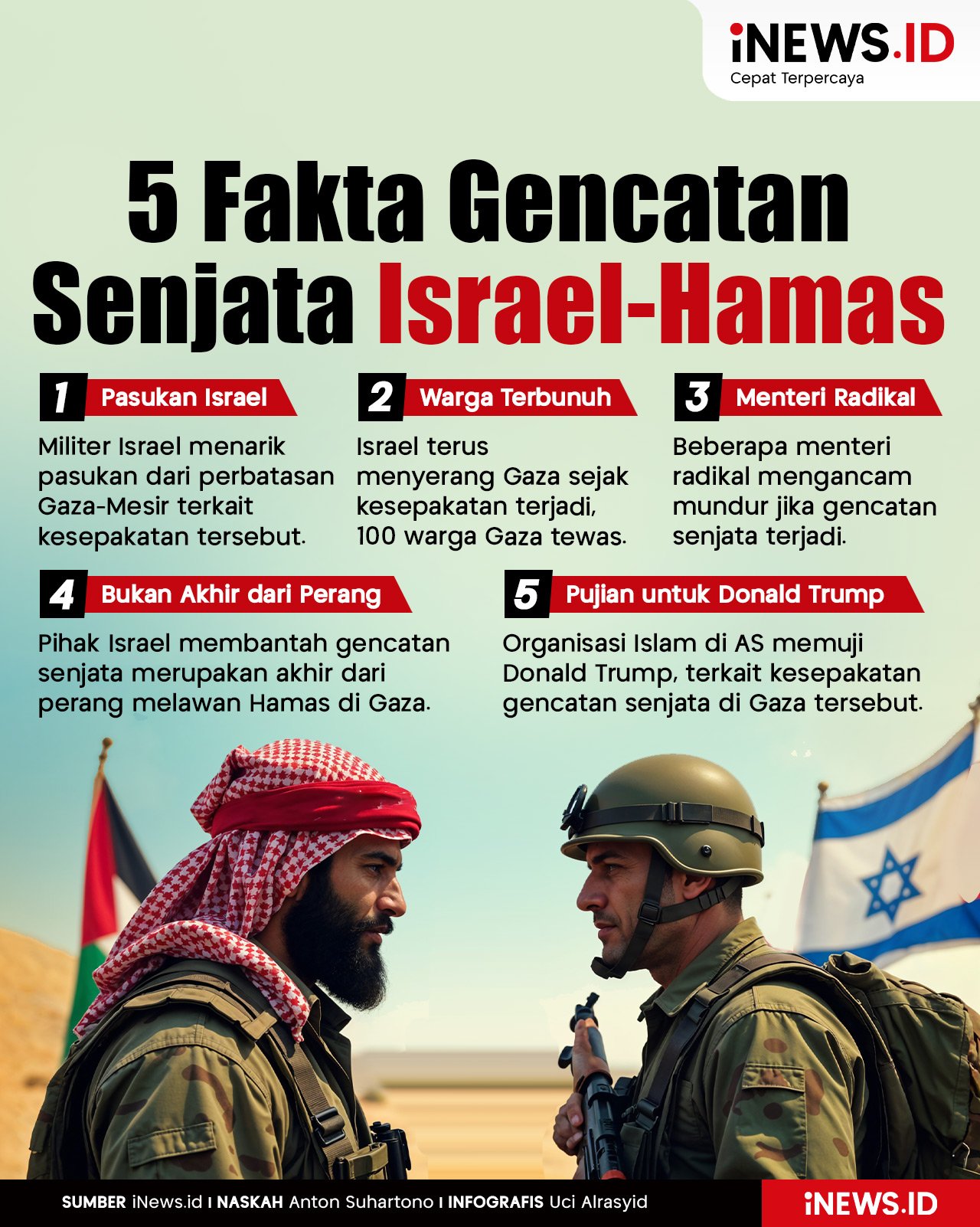 Infografis 5 Fakta Terbaru Gencatan Senjata Israel-Hamas