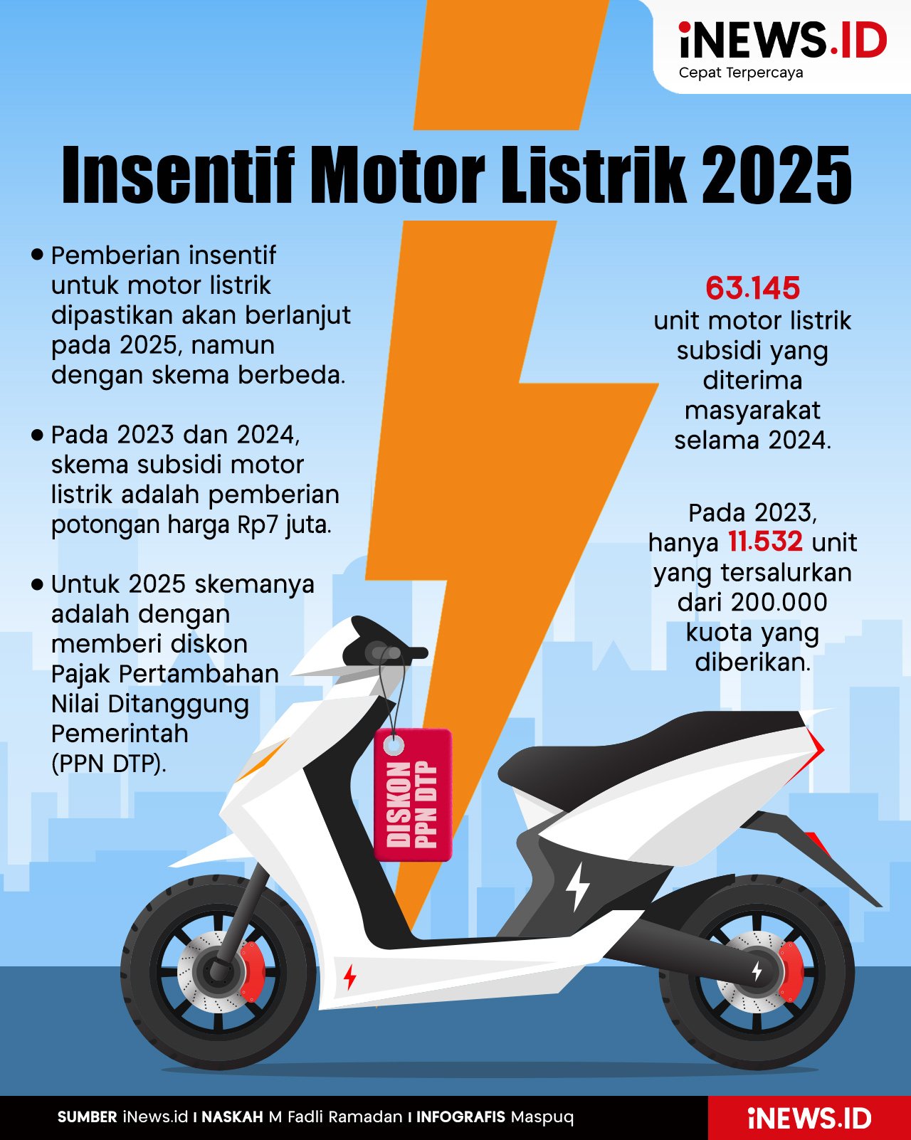 Infografis Insentif Motor Listrik 2025 