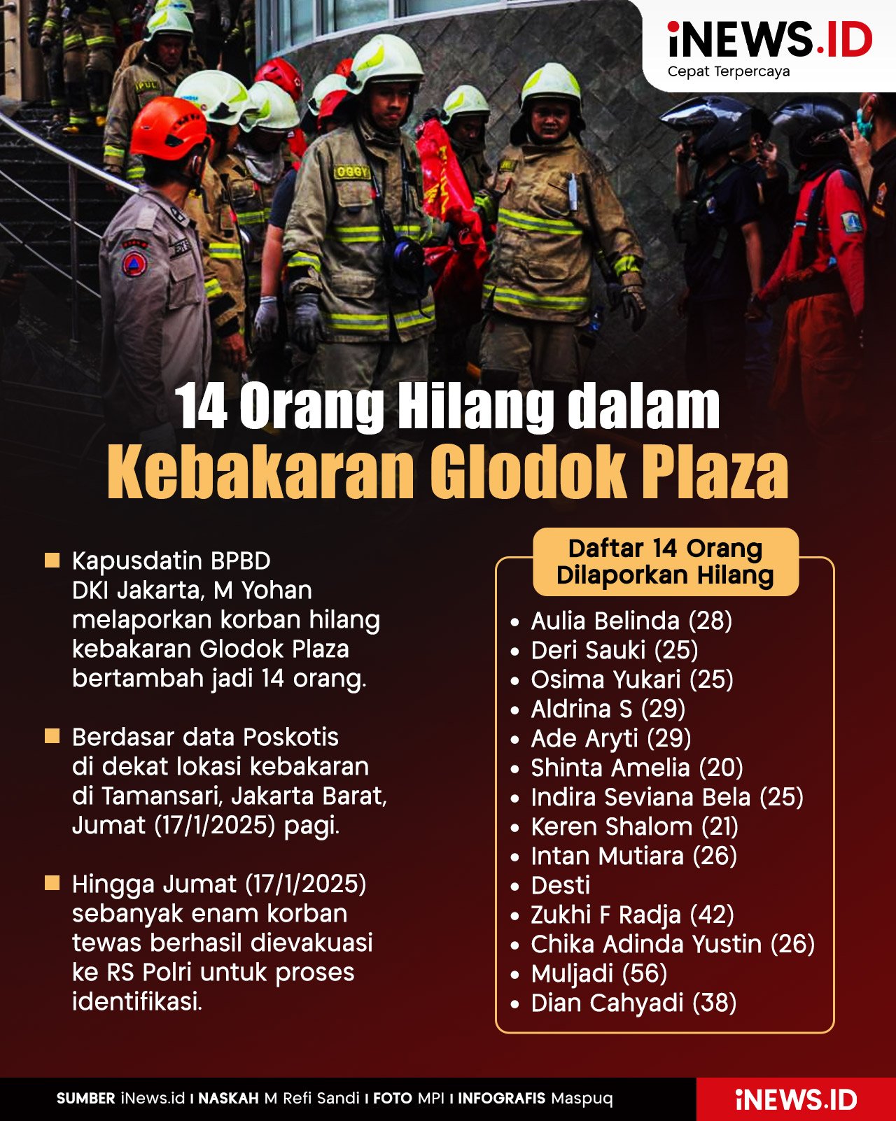 Infografis Jumlah Korban Hilang Kebakaran Glodok Plaza Bertambah jadi 14 Orang 