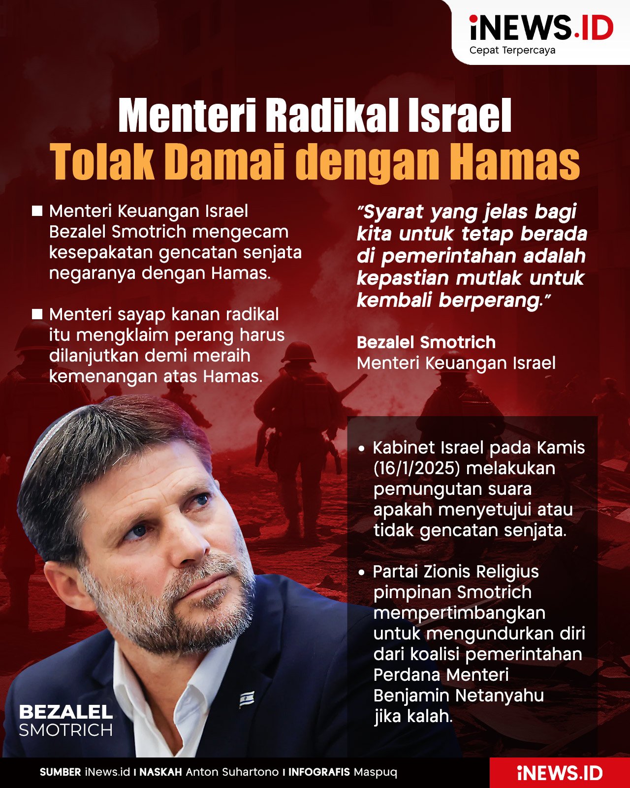 Infografis Menteri Radikal Israel Smotrich Tolak Damai dengan Hamas