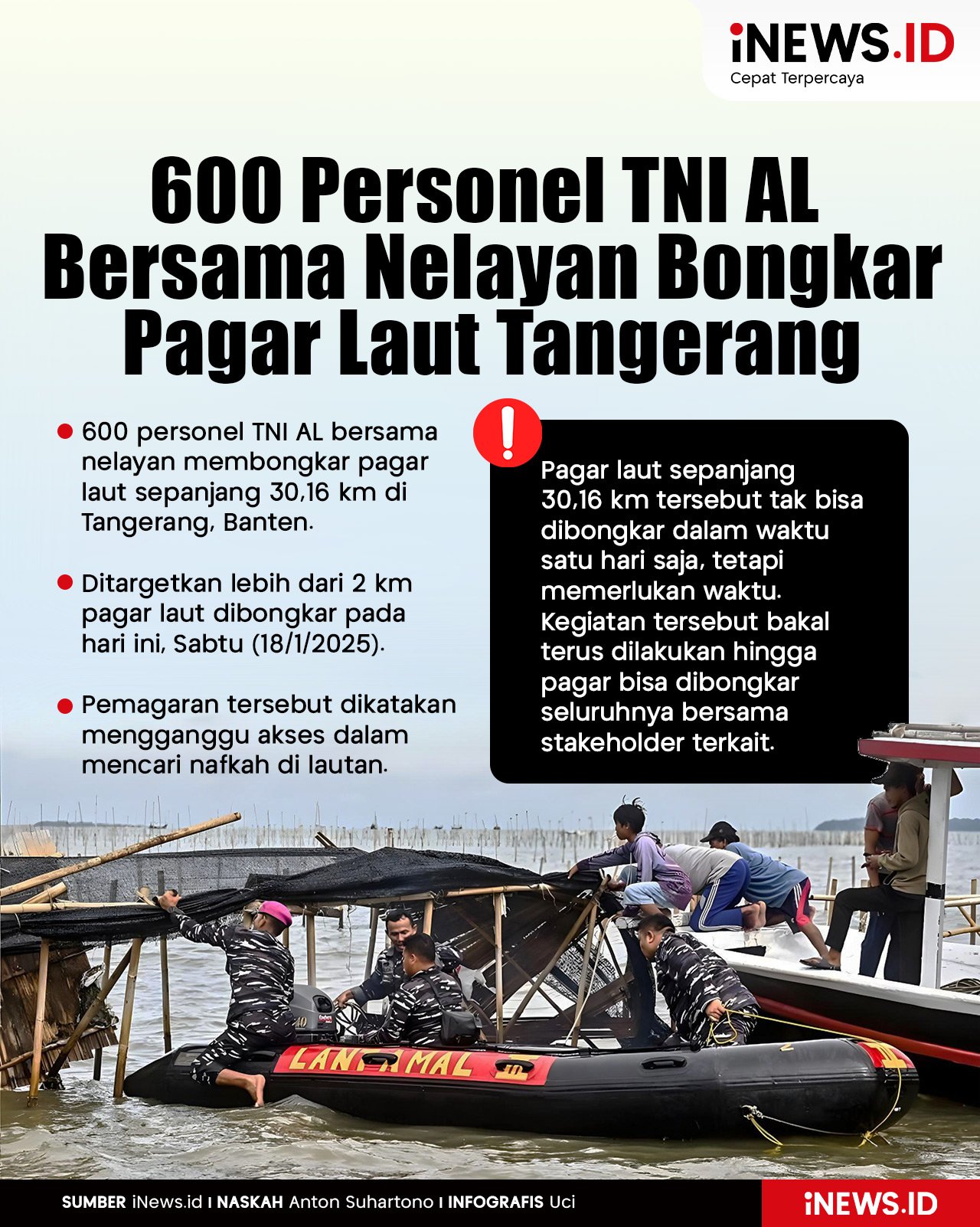 Infografis 600 Personel TNI AL Bersama Nelayan Bongkar Pagar Laut 30 Km di Tangerang