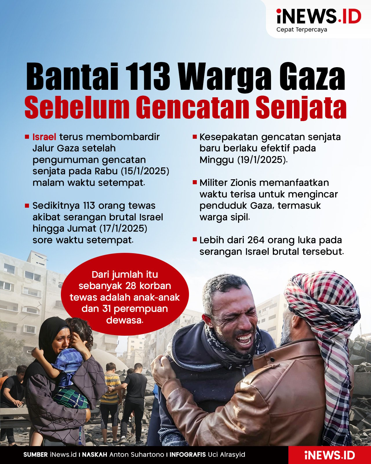 Infografis Israel Bantai 113 Warga Gaza Sebelum Gencatan Senjata