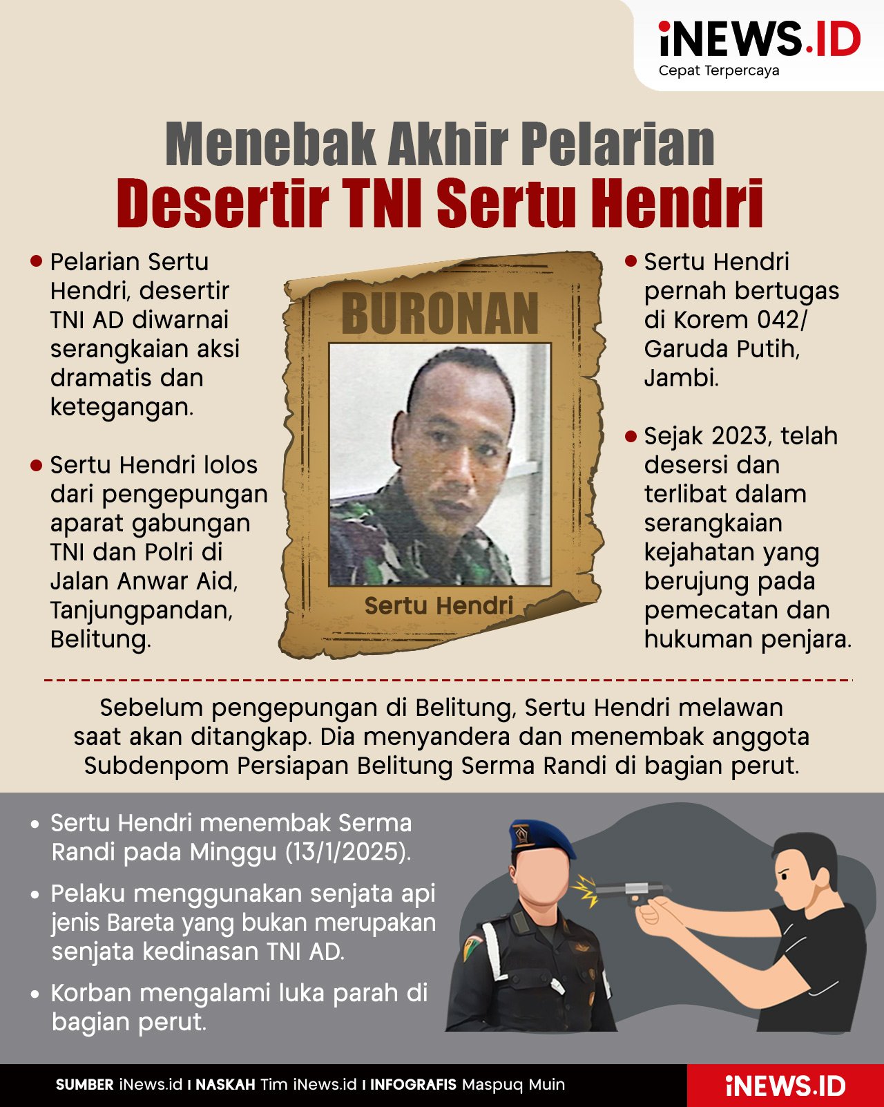 Infografis Menebak Akhir Pelarian Desertir TNI Sertu Hendri