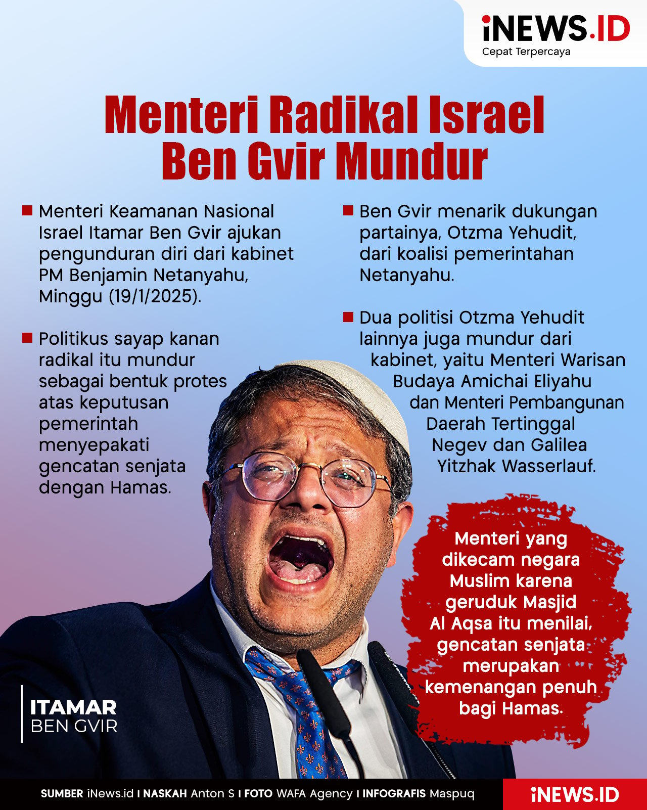 Infografis Menteri Radikal Israel Ben Gvir Mundur