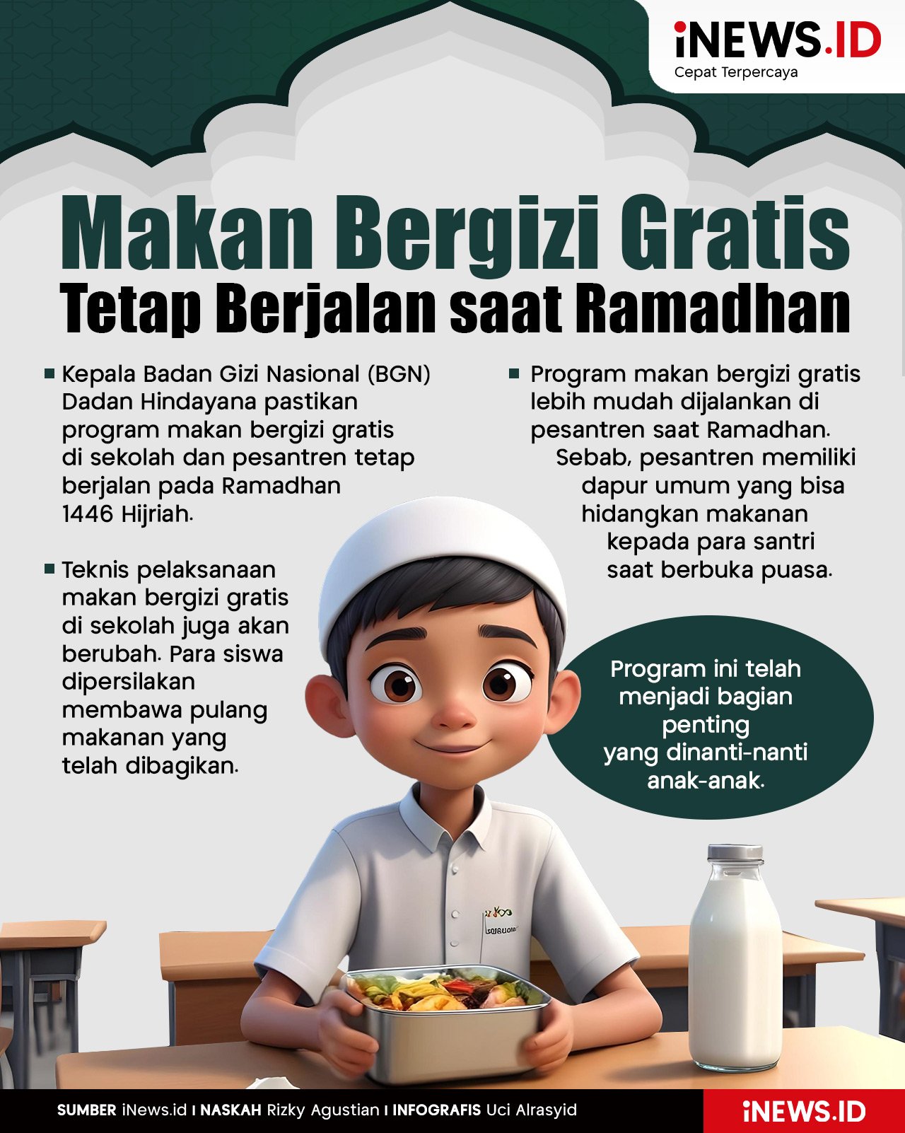 Infografis Makan Bergizi Gratis Tetap Berjalan saat Ramadhan