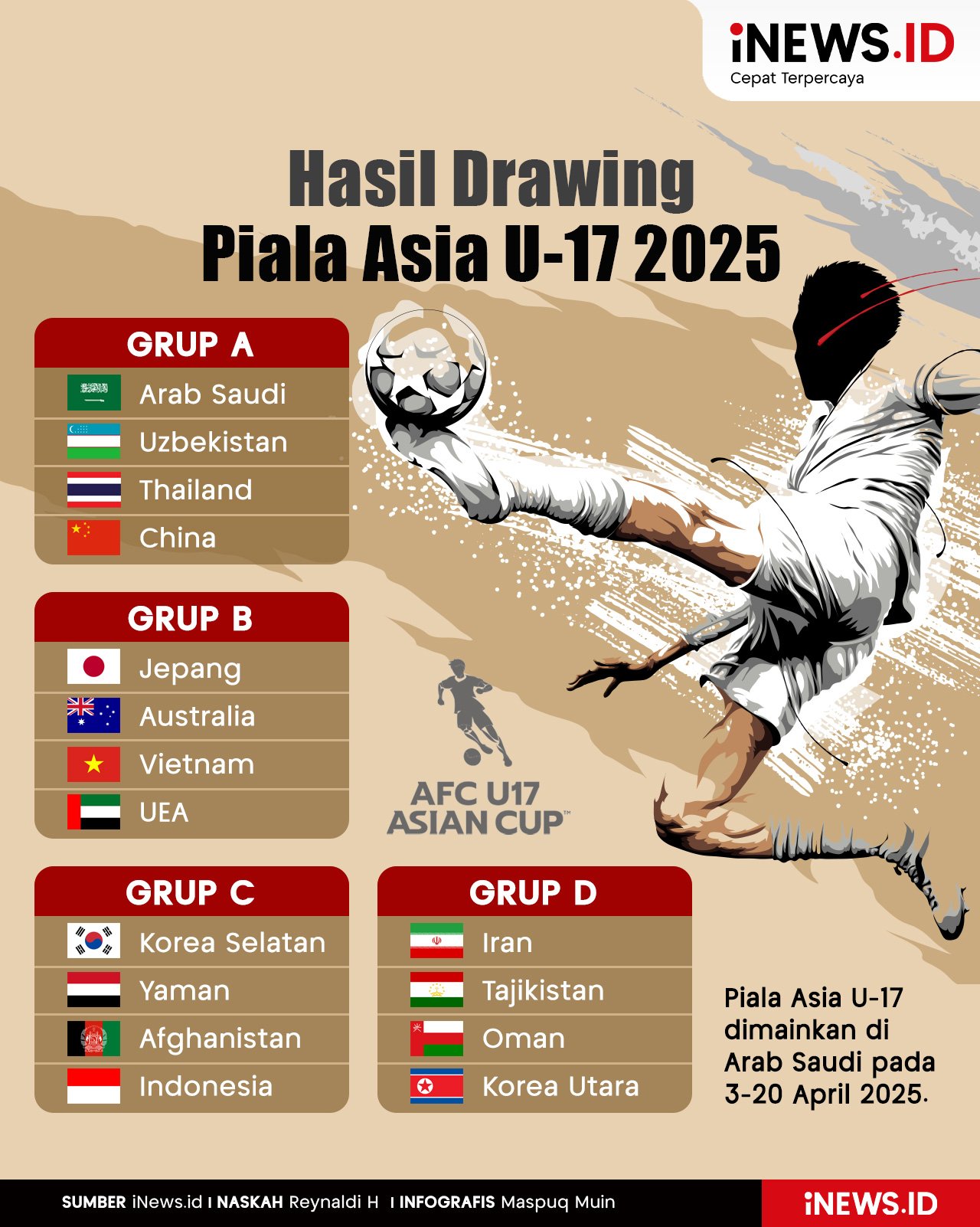 Infografis Hasil Drawing Piala Asia U-17 2025